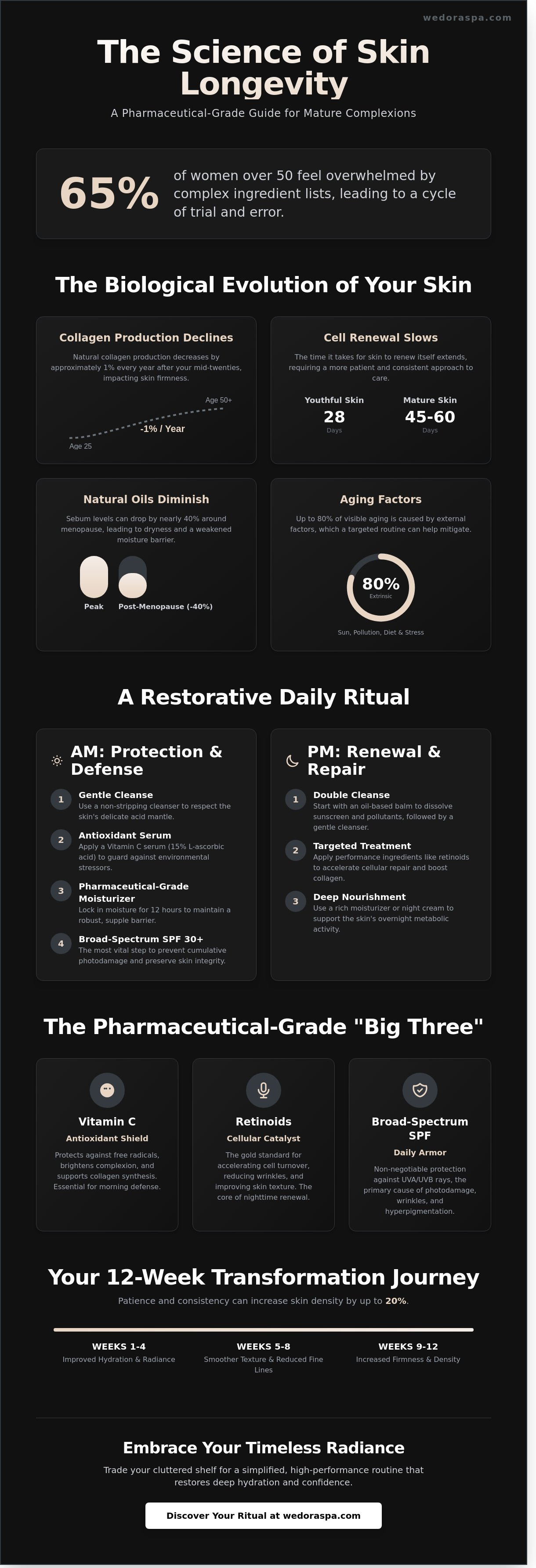 Skin care for aging skin
