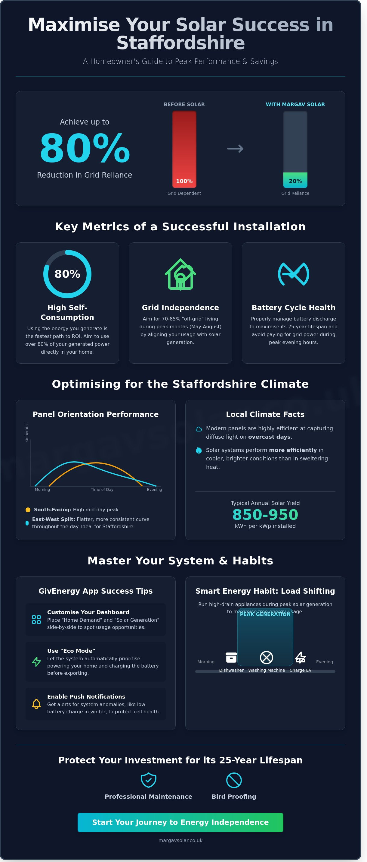 Tips for MarGav Solar success