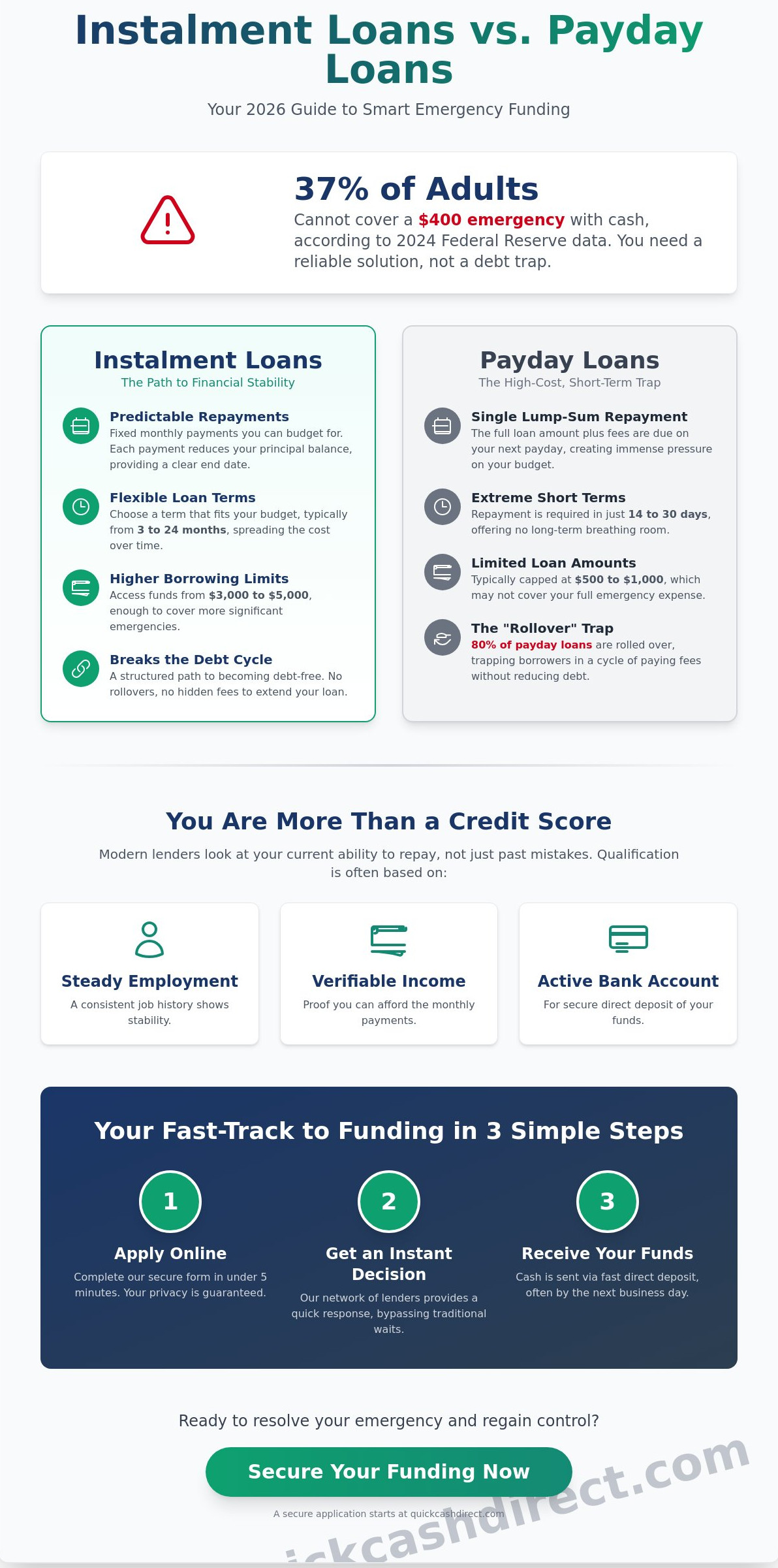 Instalment loans bad credit
