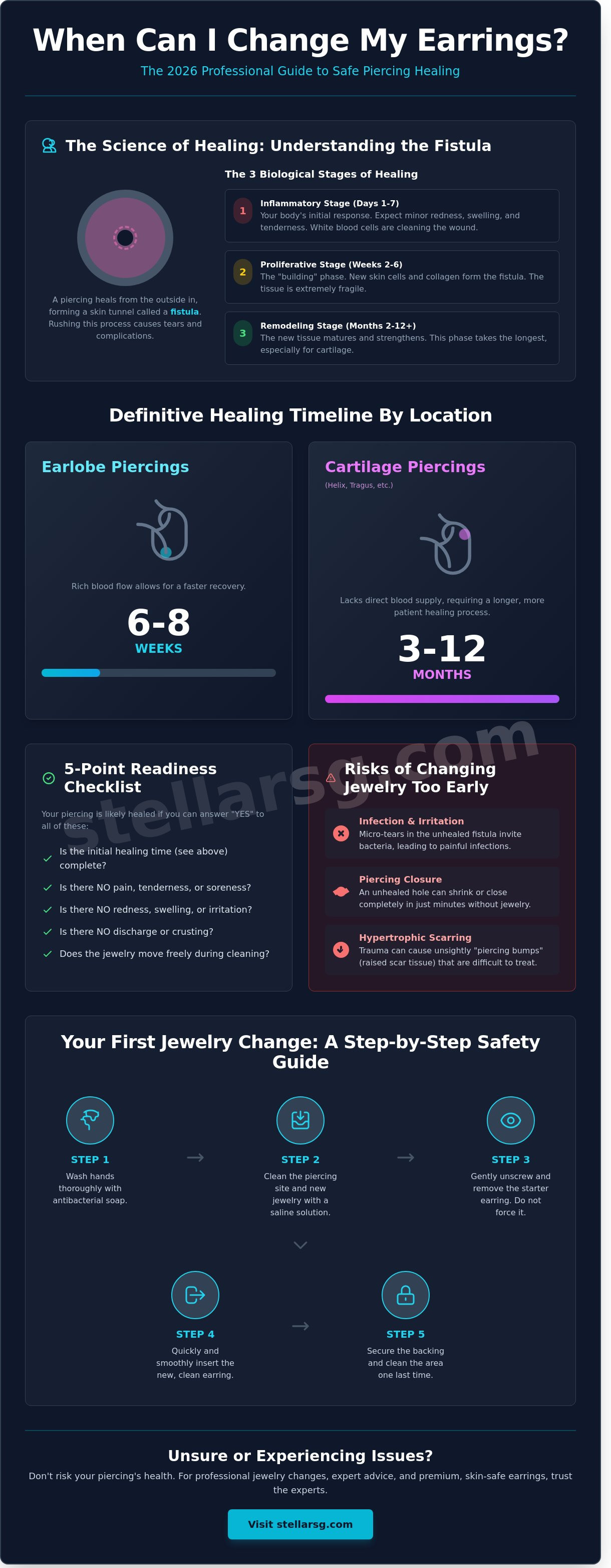 When to change earrings after piercing