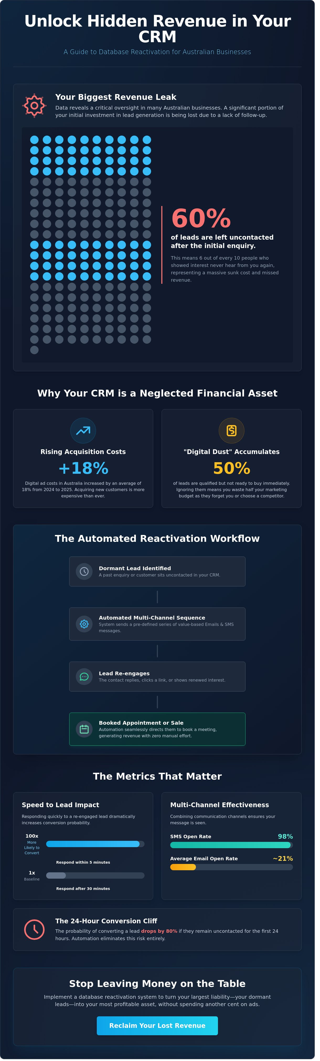 Database reactivation
