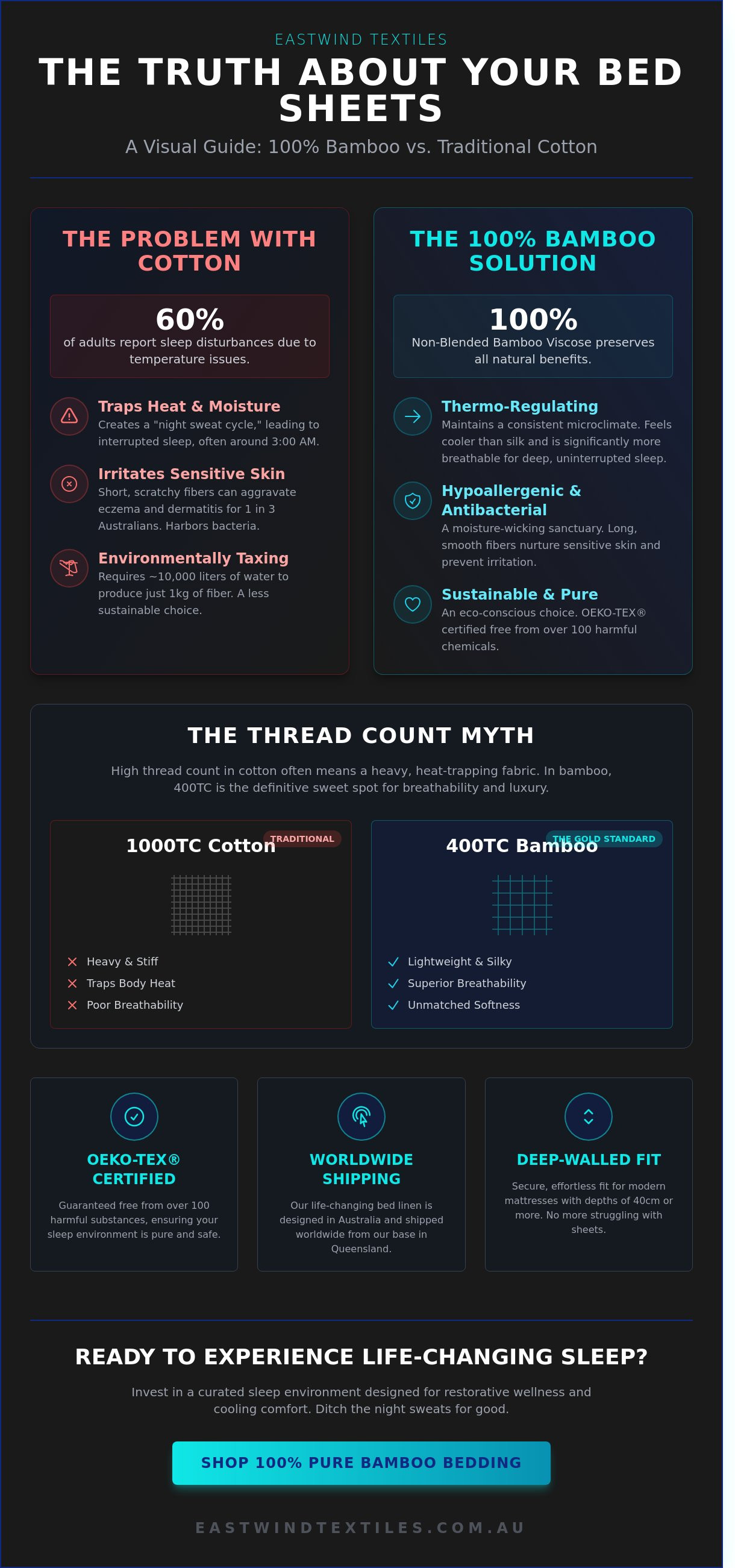 Shop online our bamboo bed sheet & sets range