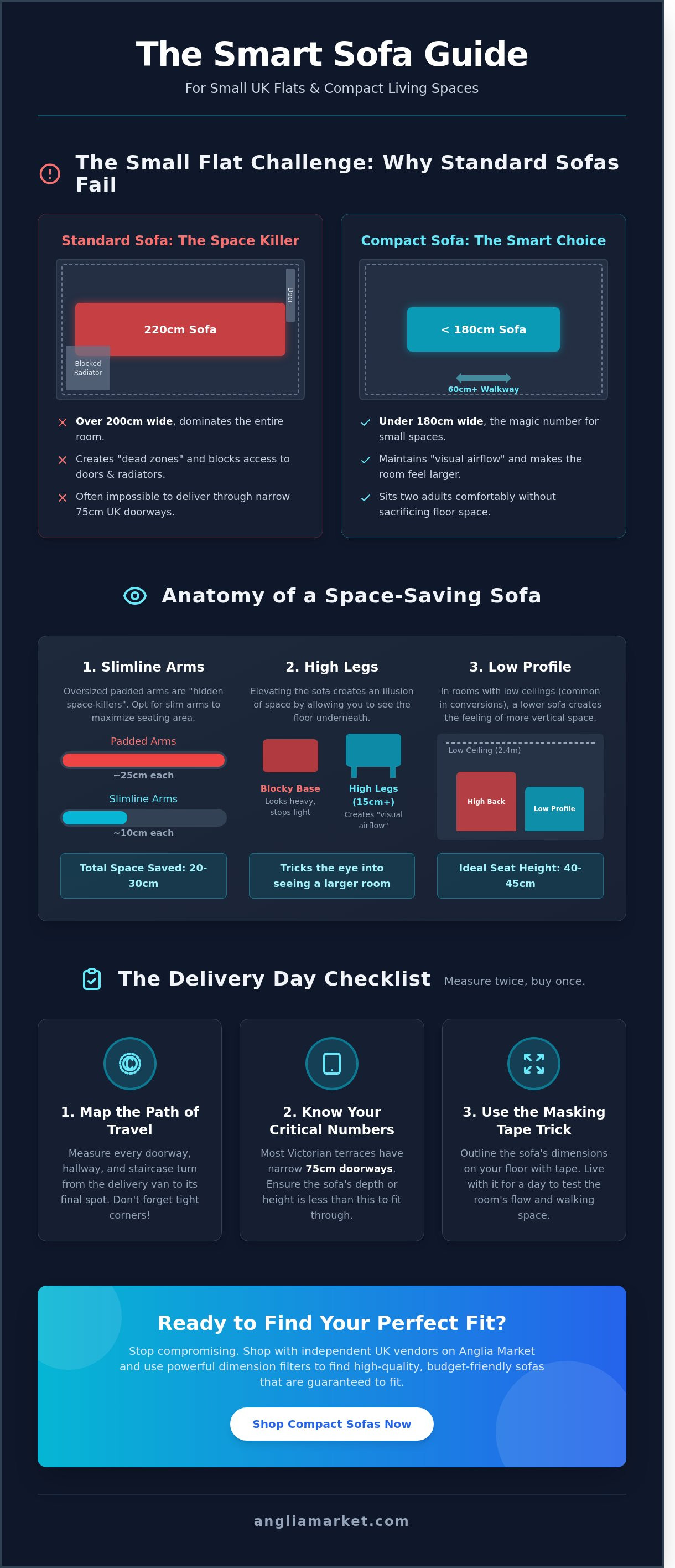 Best Budget Sofas for Small UK Flats