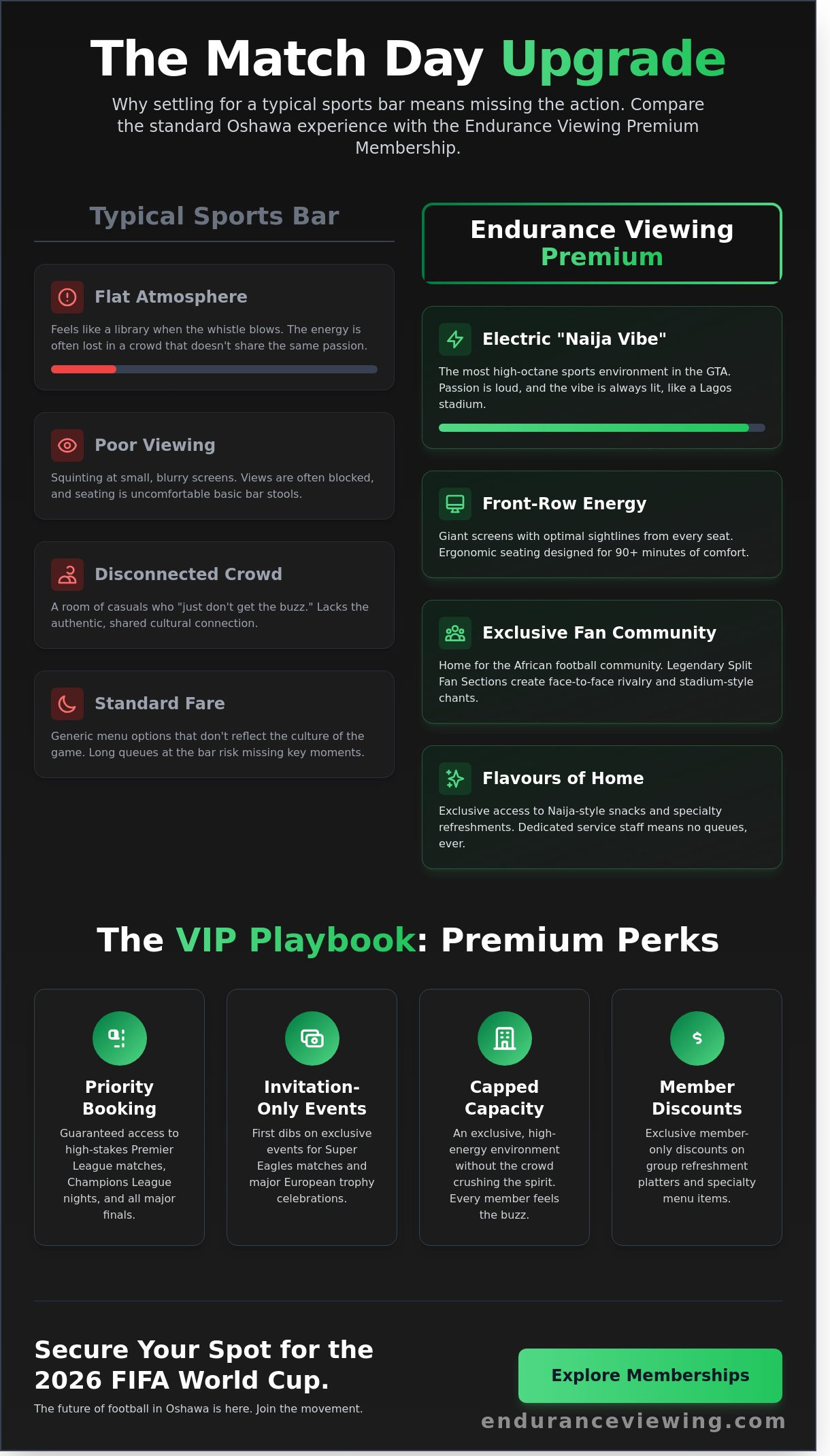 Premium Membership