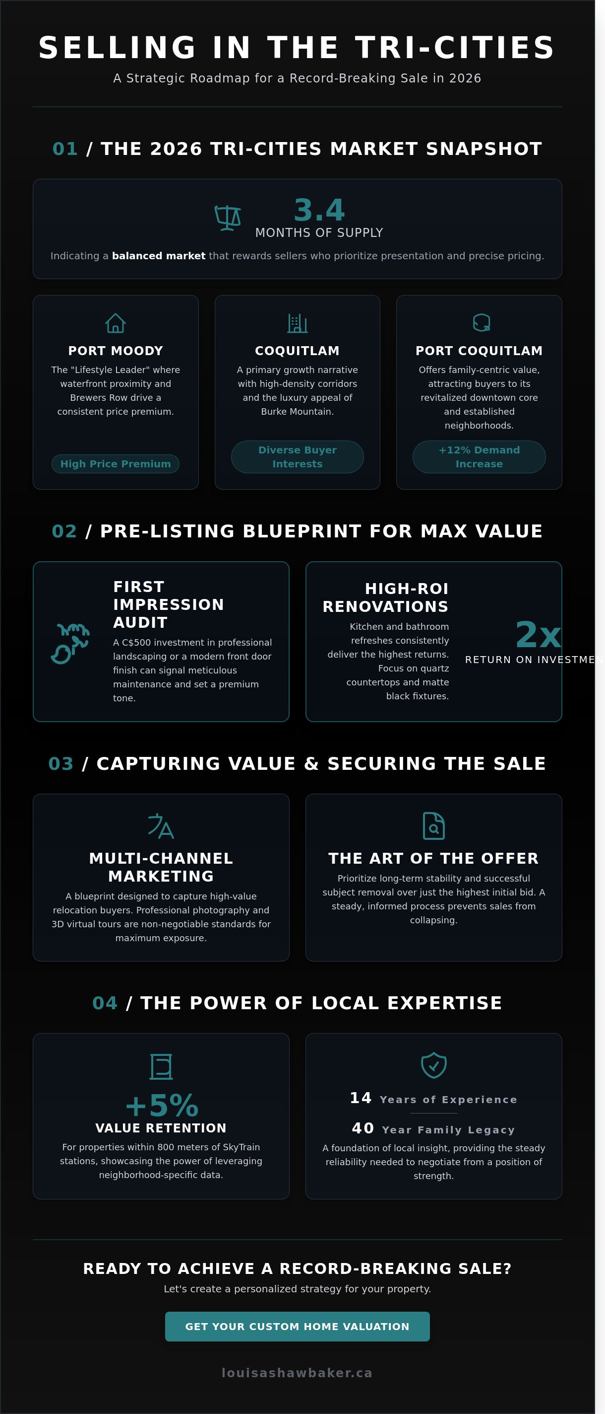 Selling a house in Tri-Cities