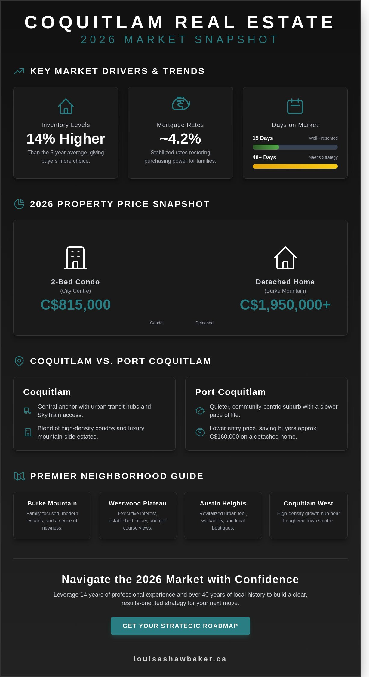 Coquitlam real estate