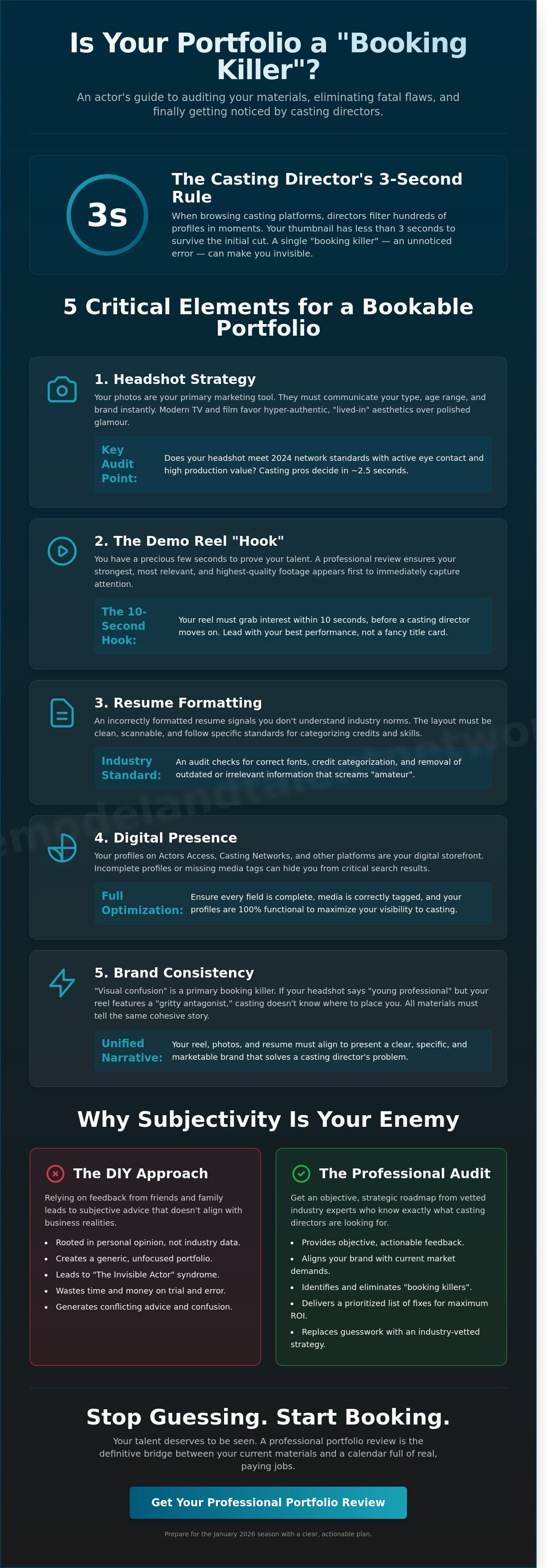 Professional portfolio review for actors