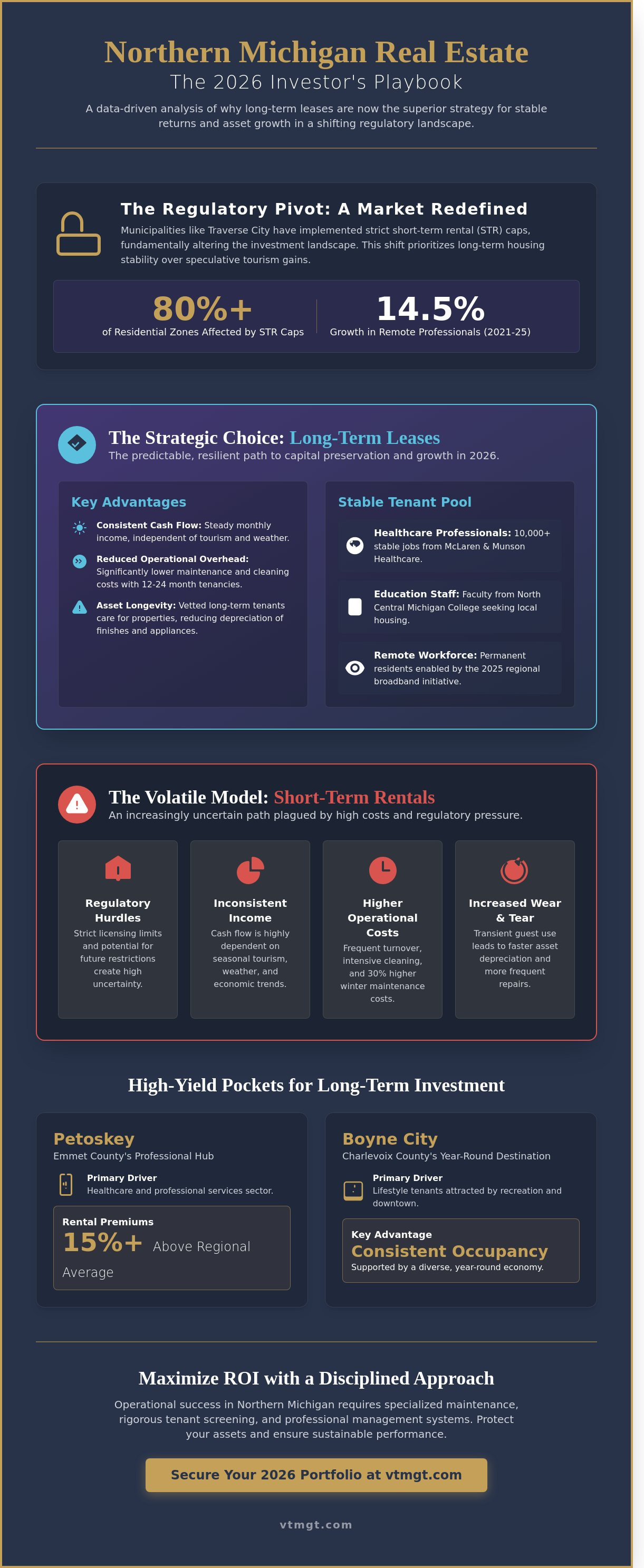 Investing in rental property Northern Michigan
