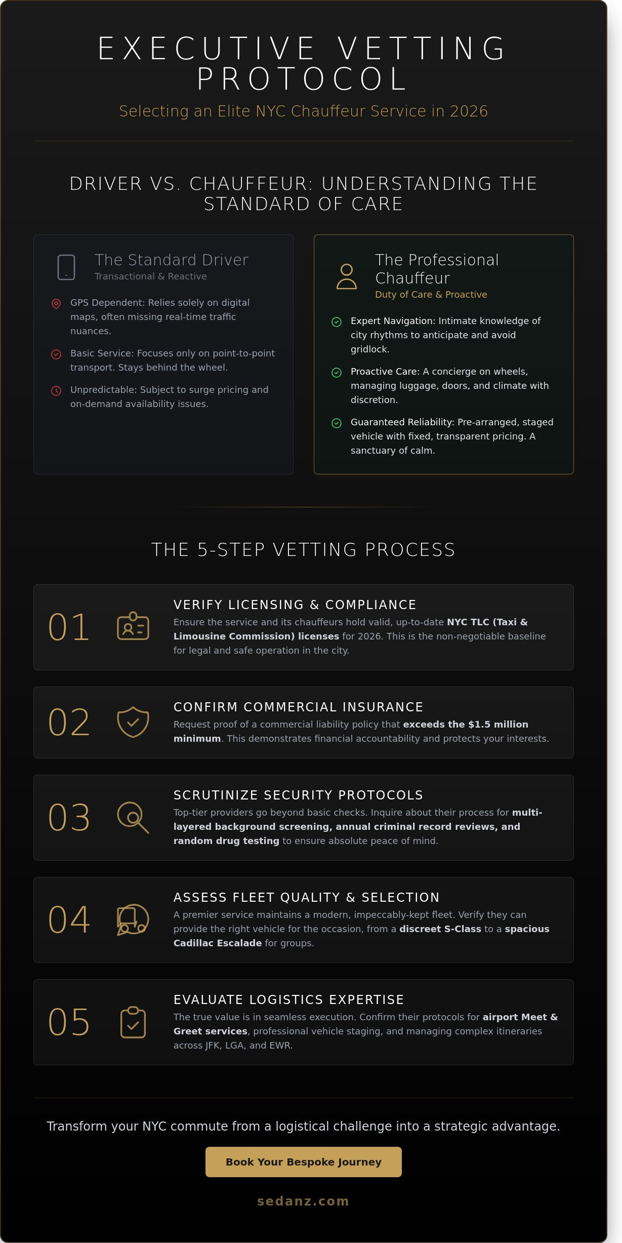 Chauffeur service nyc