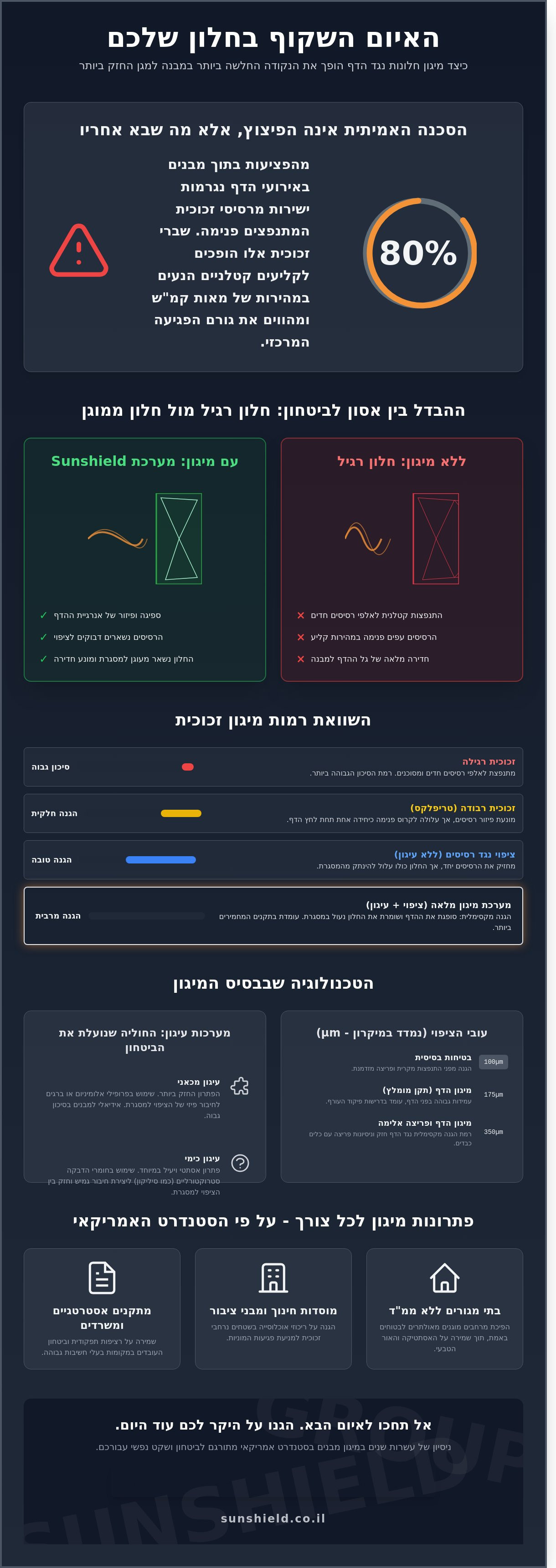 מיגון חלונות נגד הדף