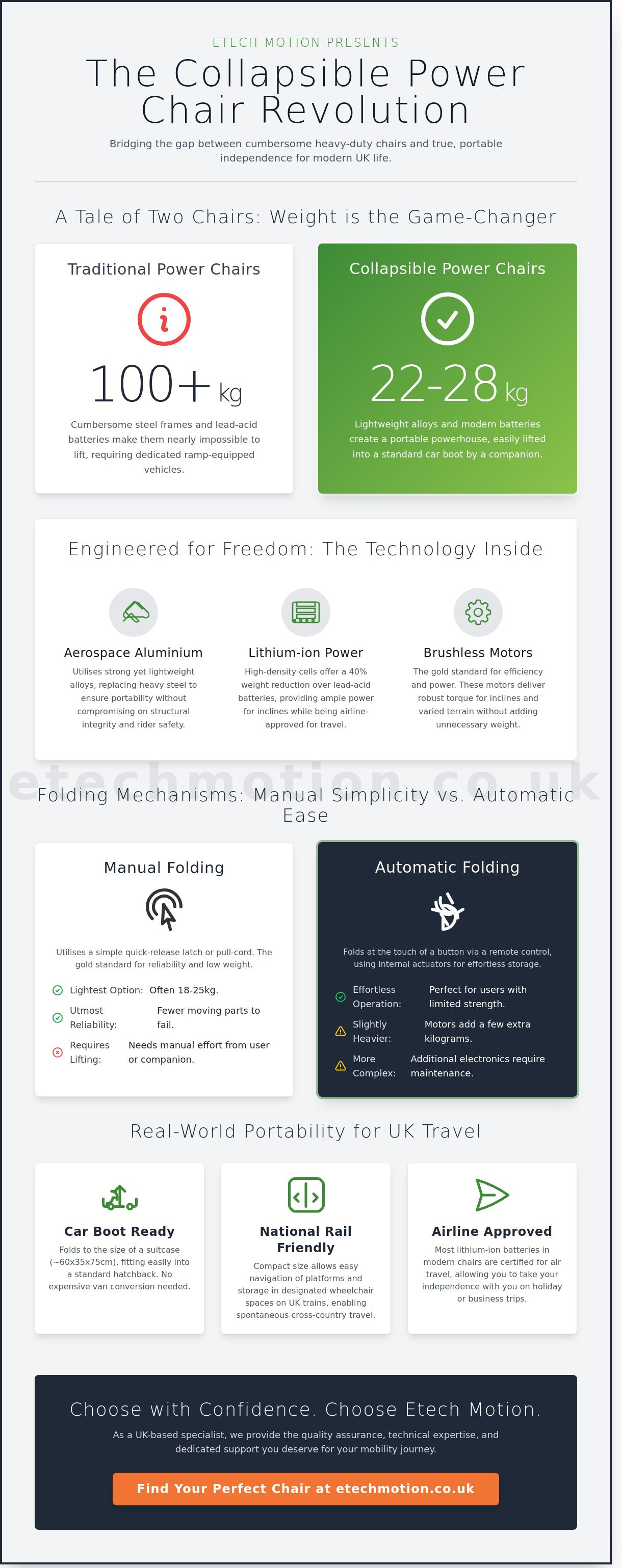 Collapsible power chair