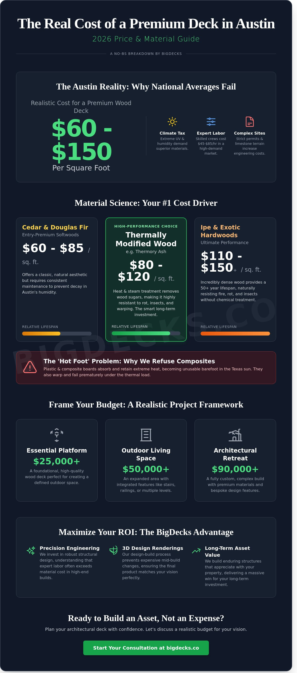 Deck cost per square foot