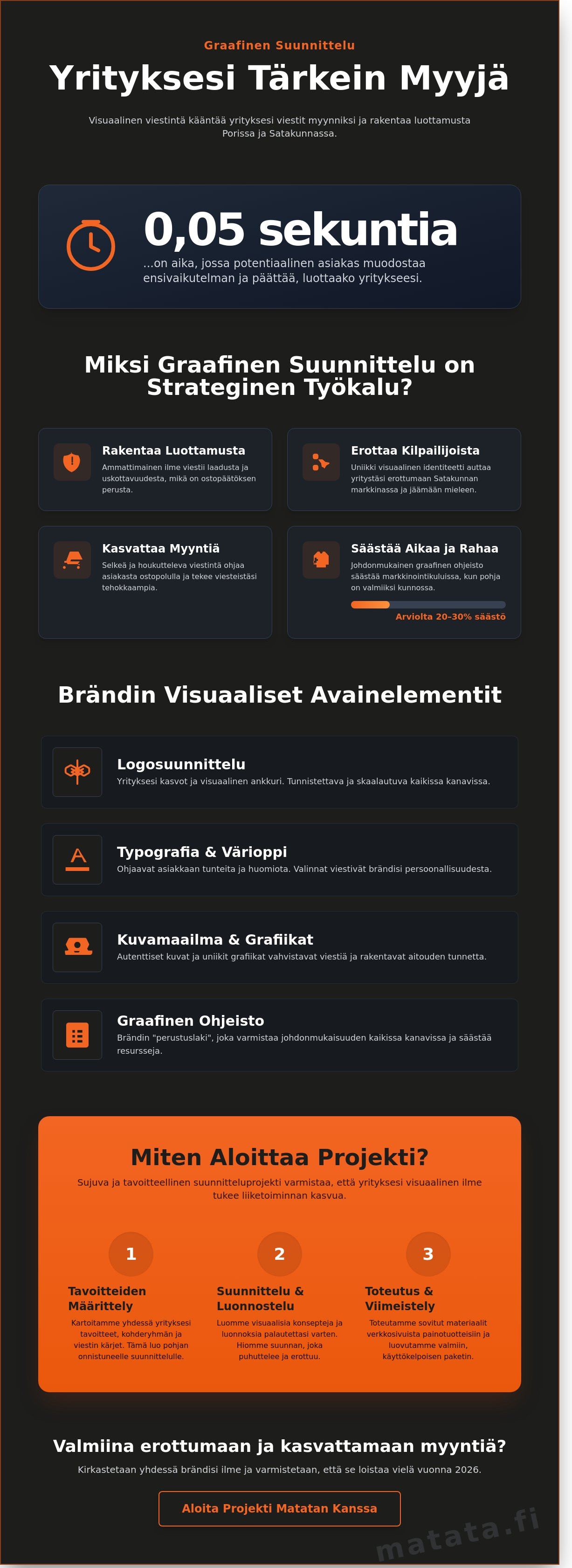 Graafinen suunnittelu