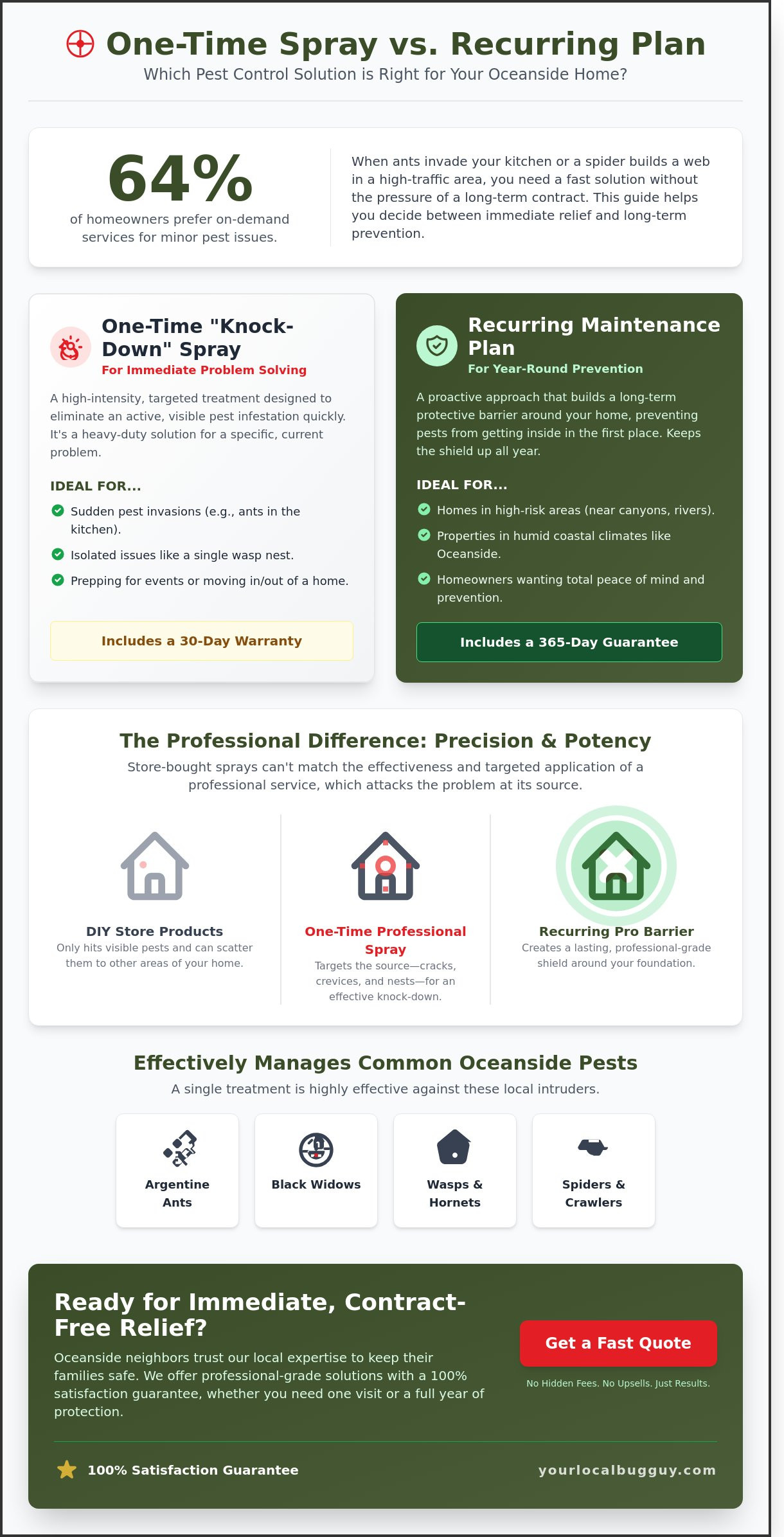 One time pest control spray Oceanside