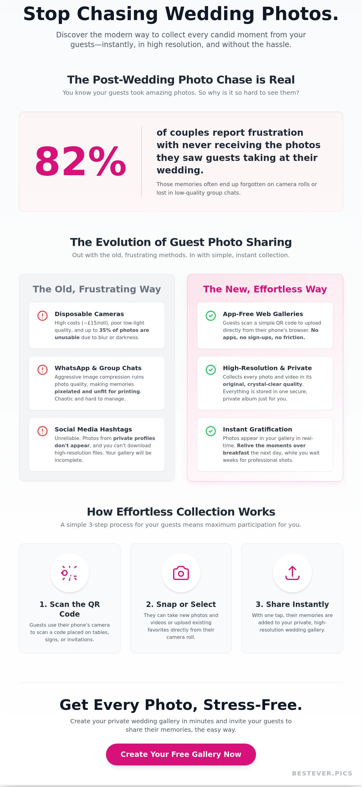 Wedding photo sharing