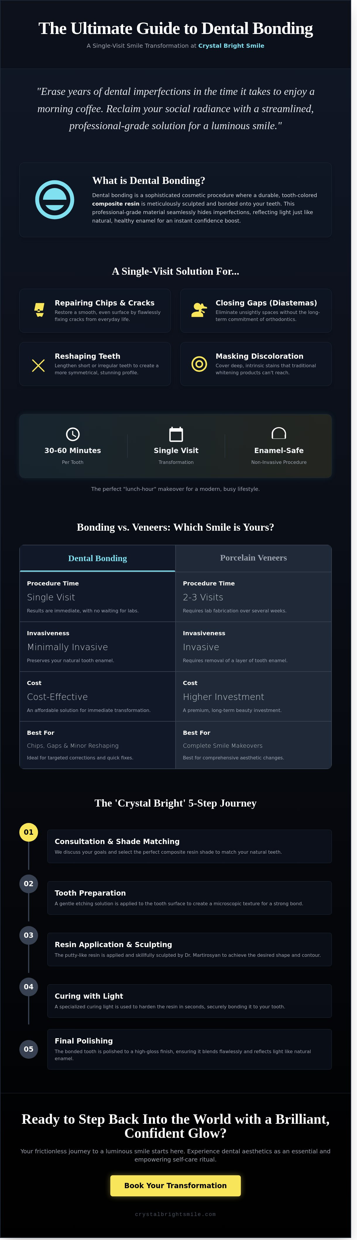 Dental bonding tujunga ca