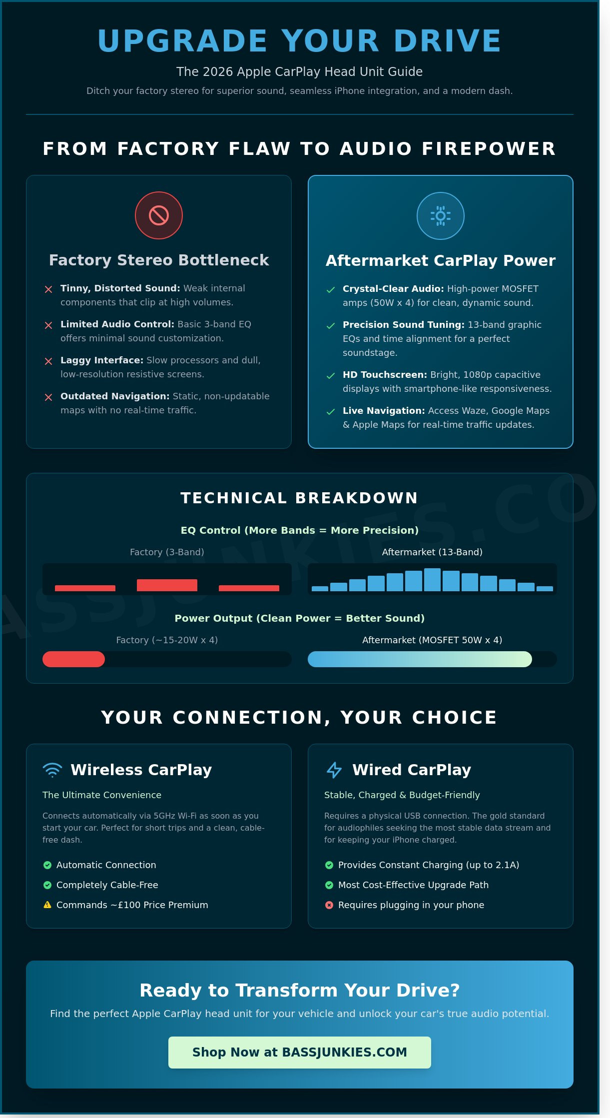 Apple carplay head unit uk