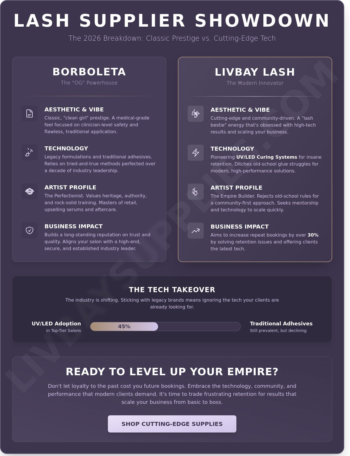 Borboleta lashes