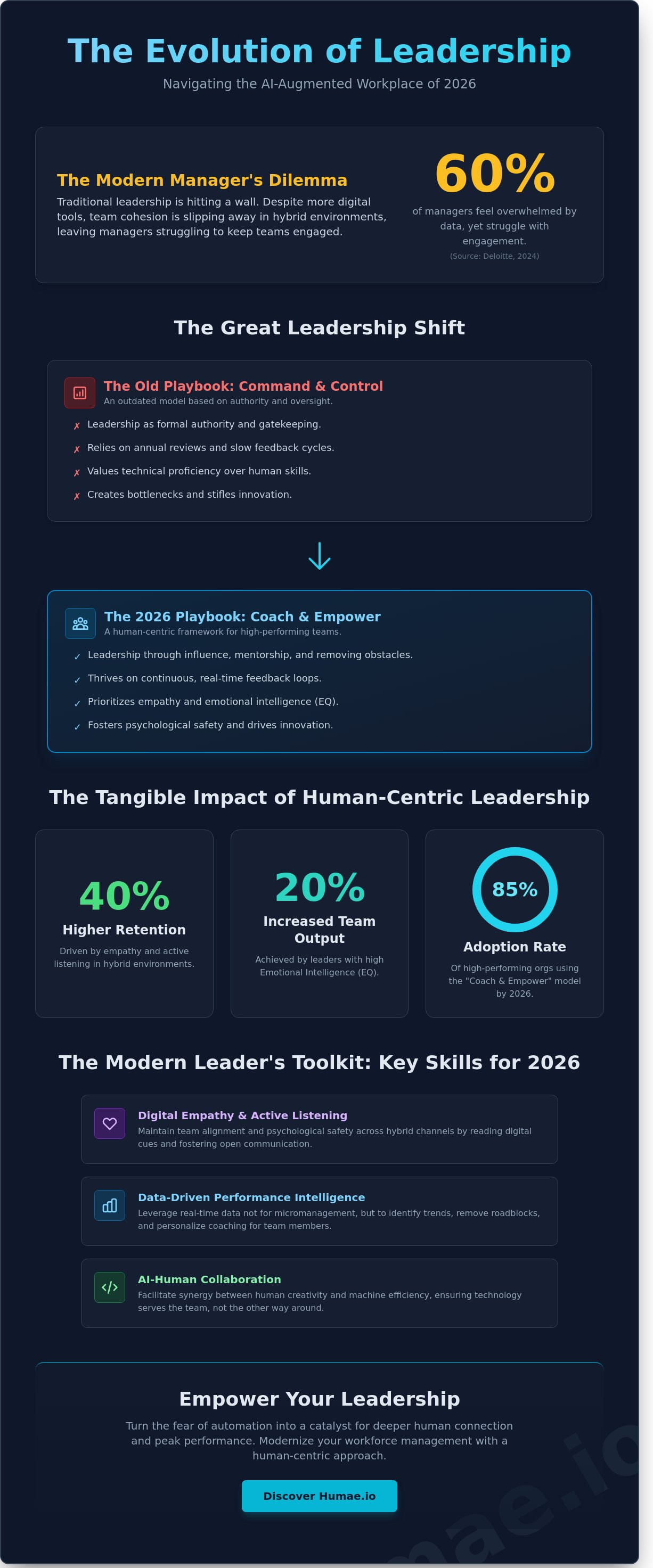 Leadership skills