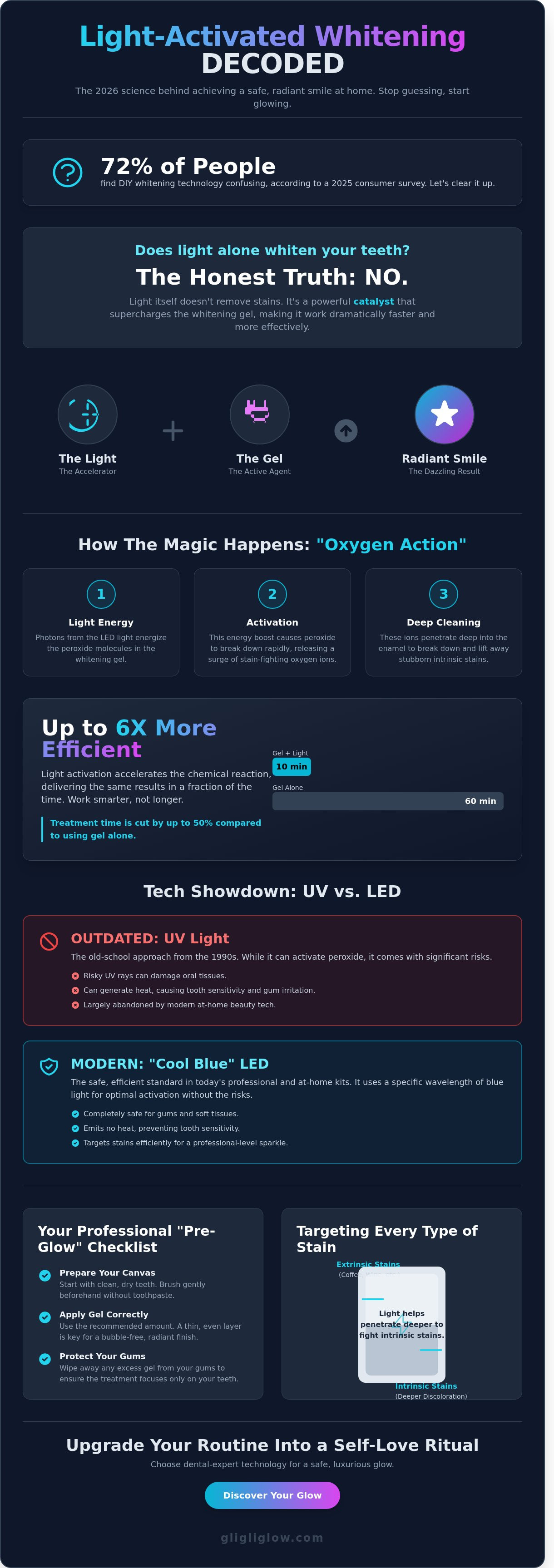 Does uv light whiten teeth