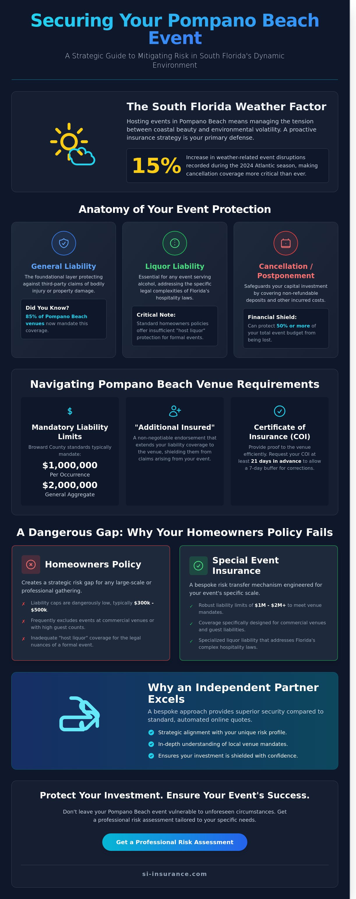 Event insurance Pompano Beach