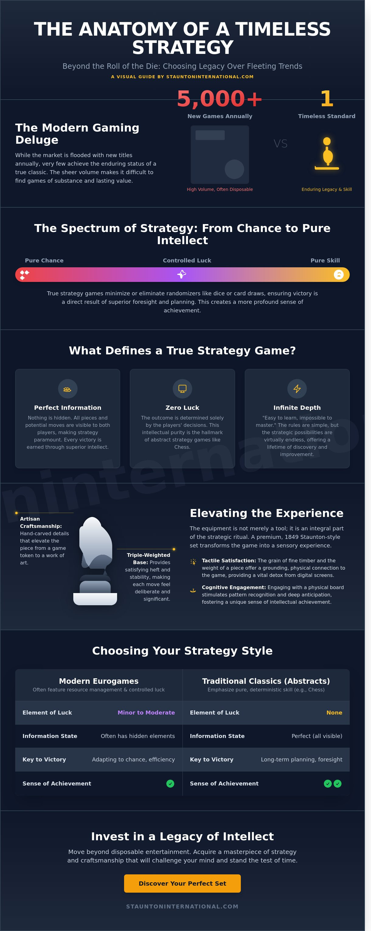 Strategy board games