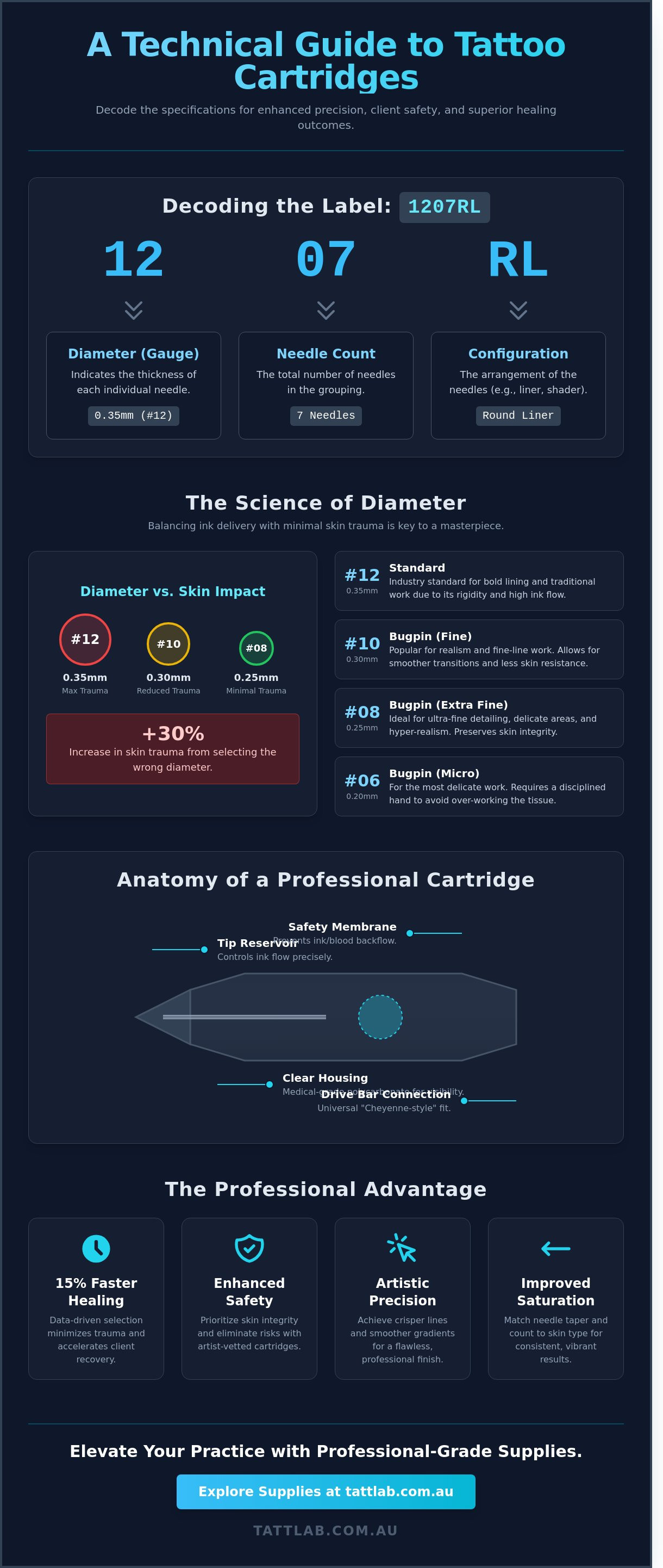 Tattoo cartridge sizes explained