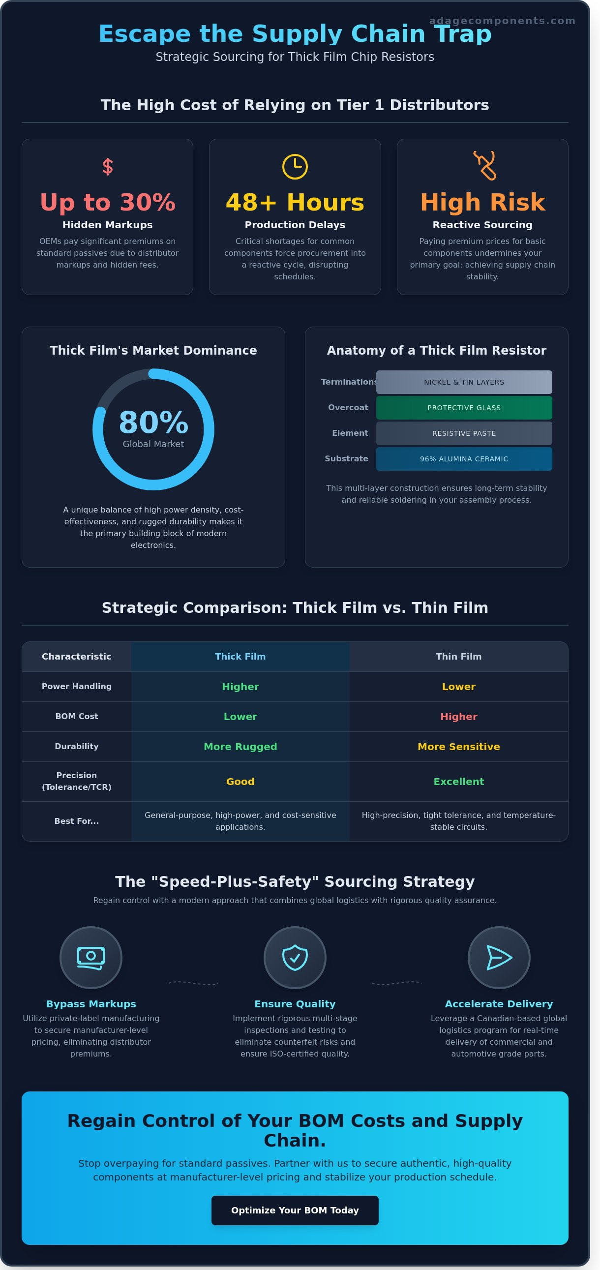 Thick film chip resistors