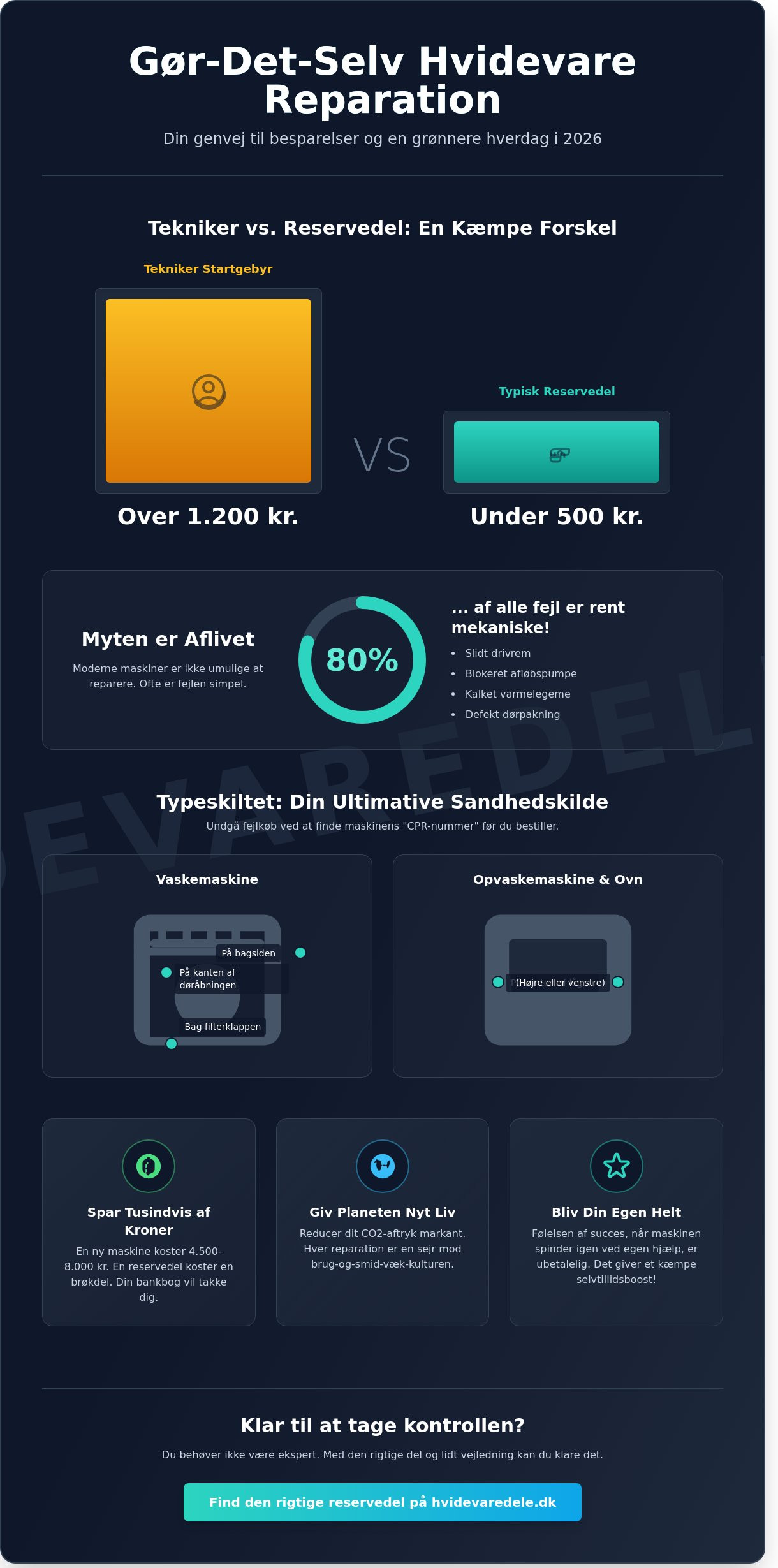 Gør det selv hvidevare reparation