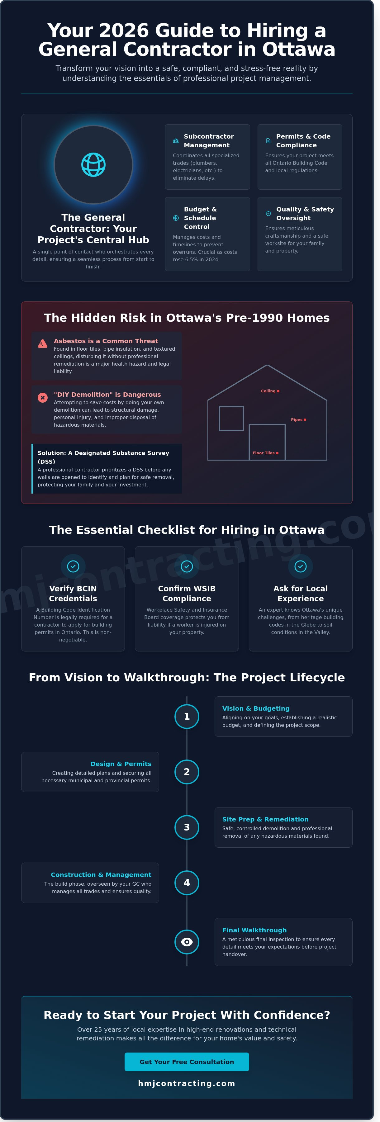General contractor