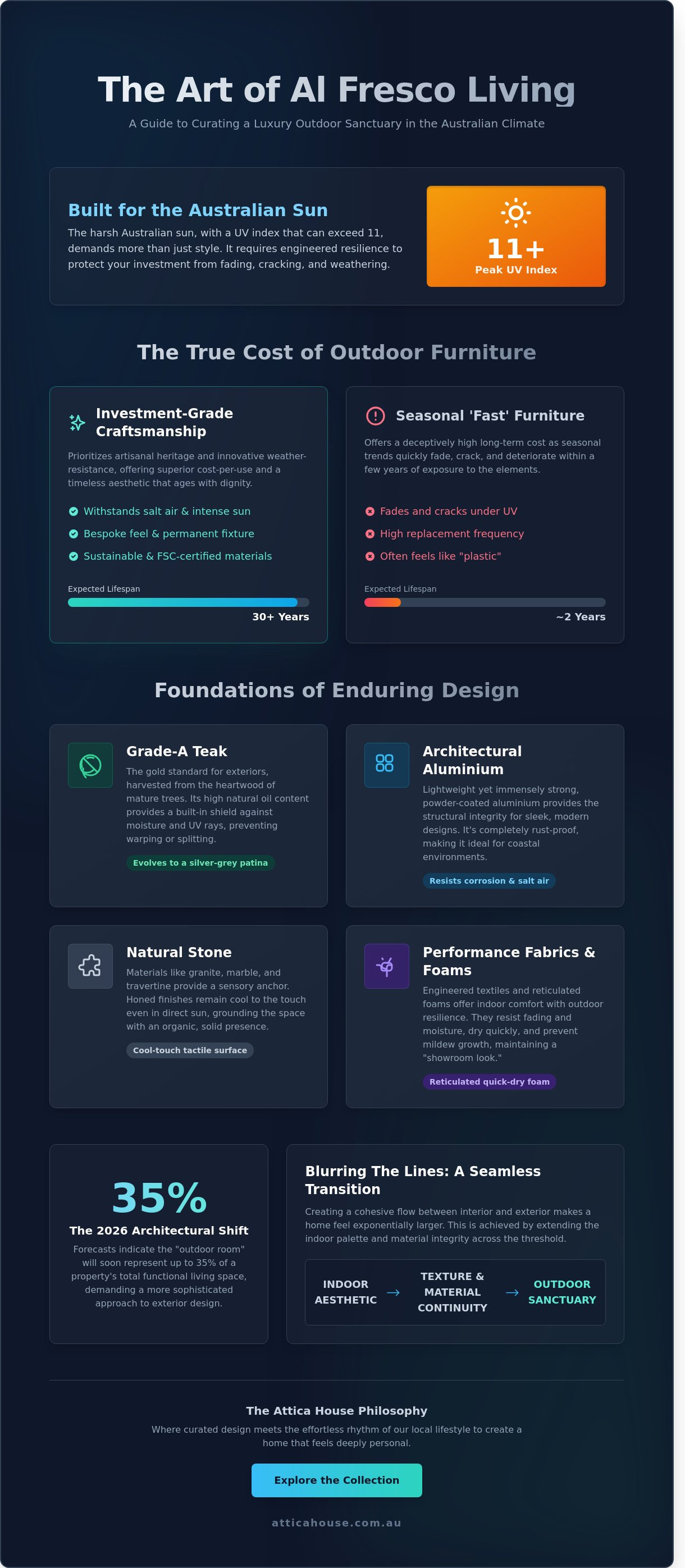 Luxury outdoor furniture australia