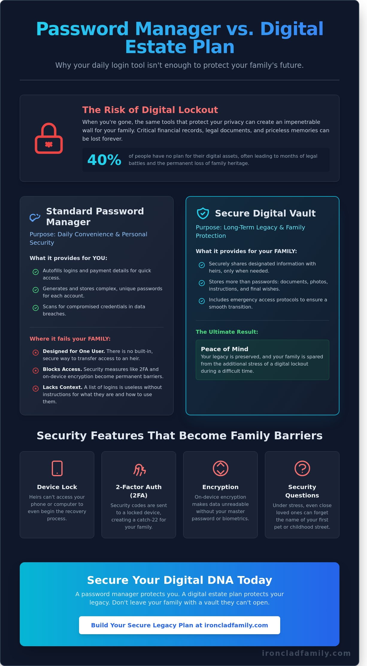 Google password manager app