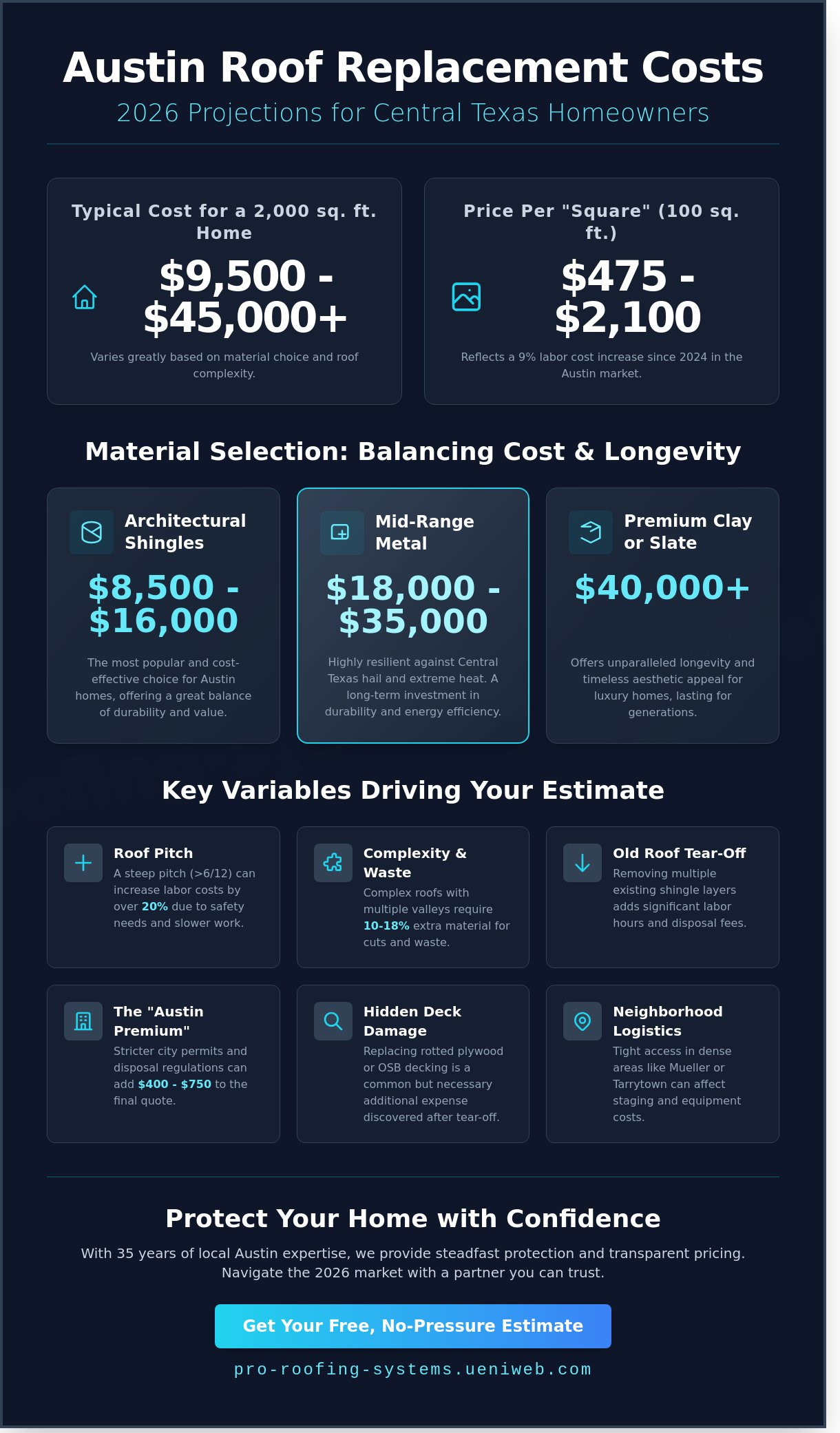 Cost to replace roof in austin 2026