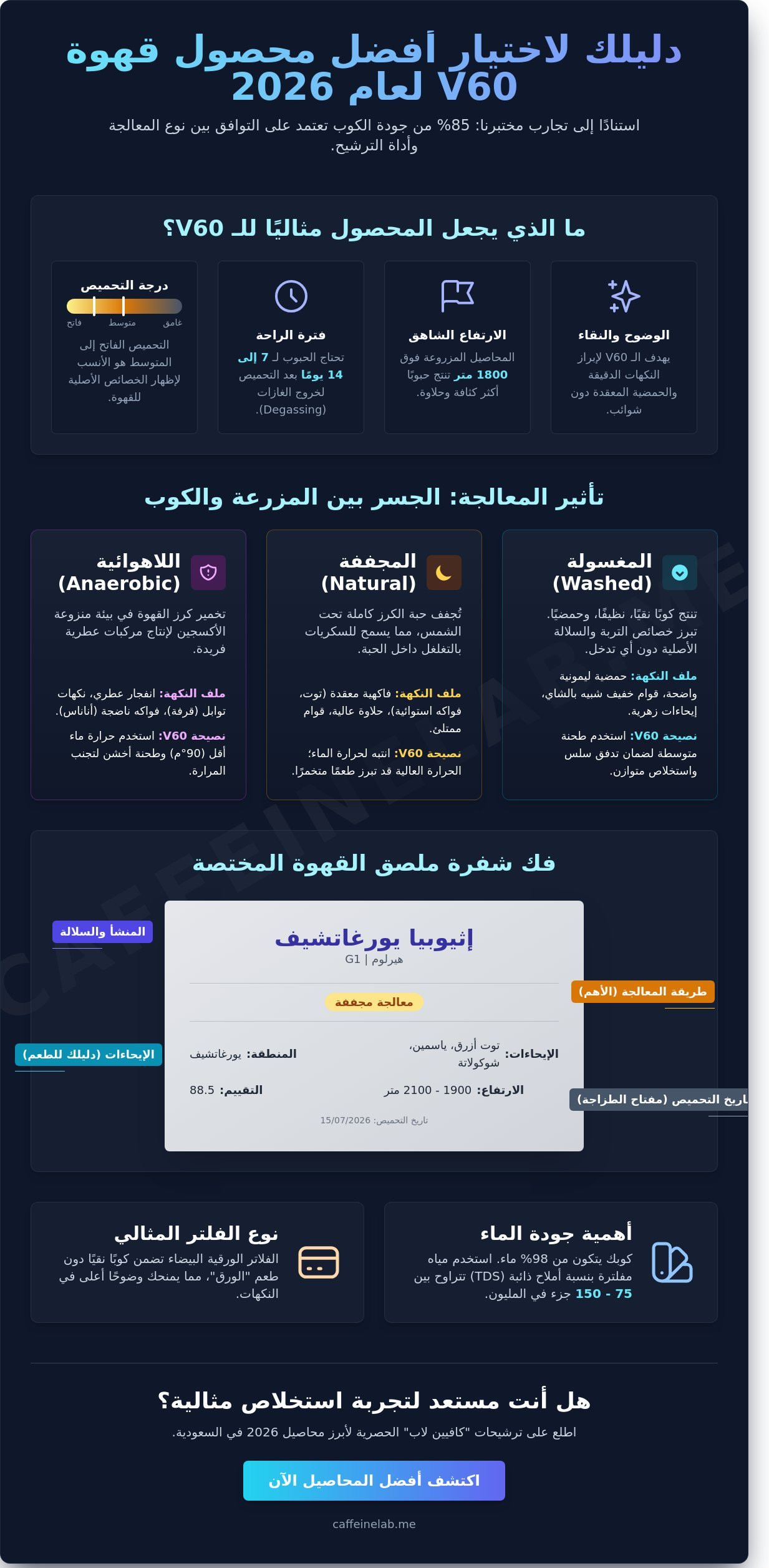 افضل محصول قهوة v60