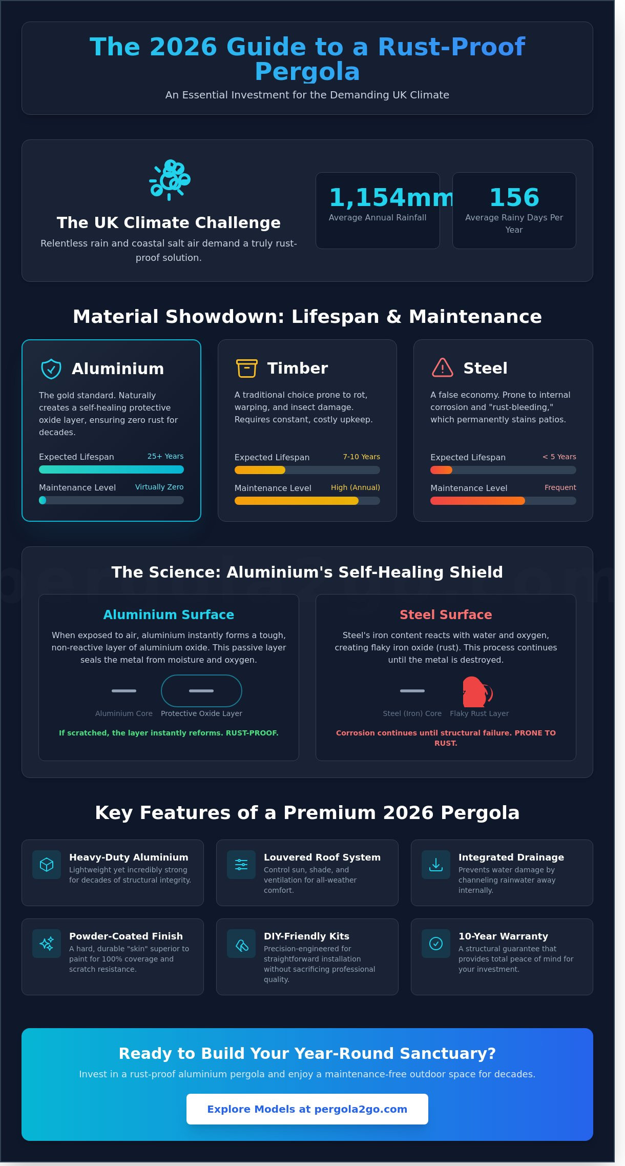 Rust proof metal pergola