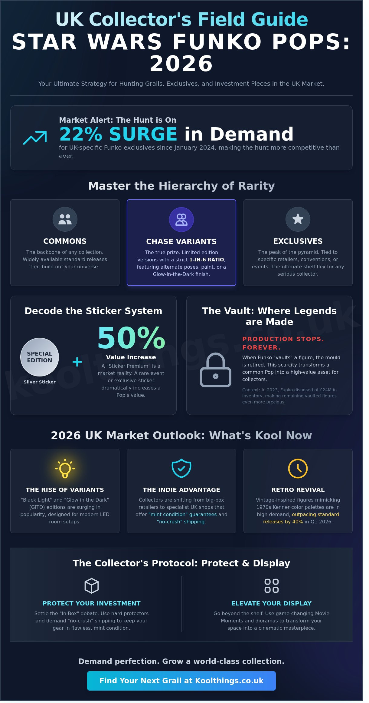 Star wars funko pop uk