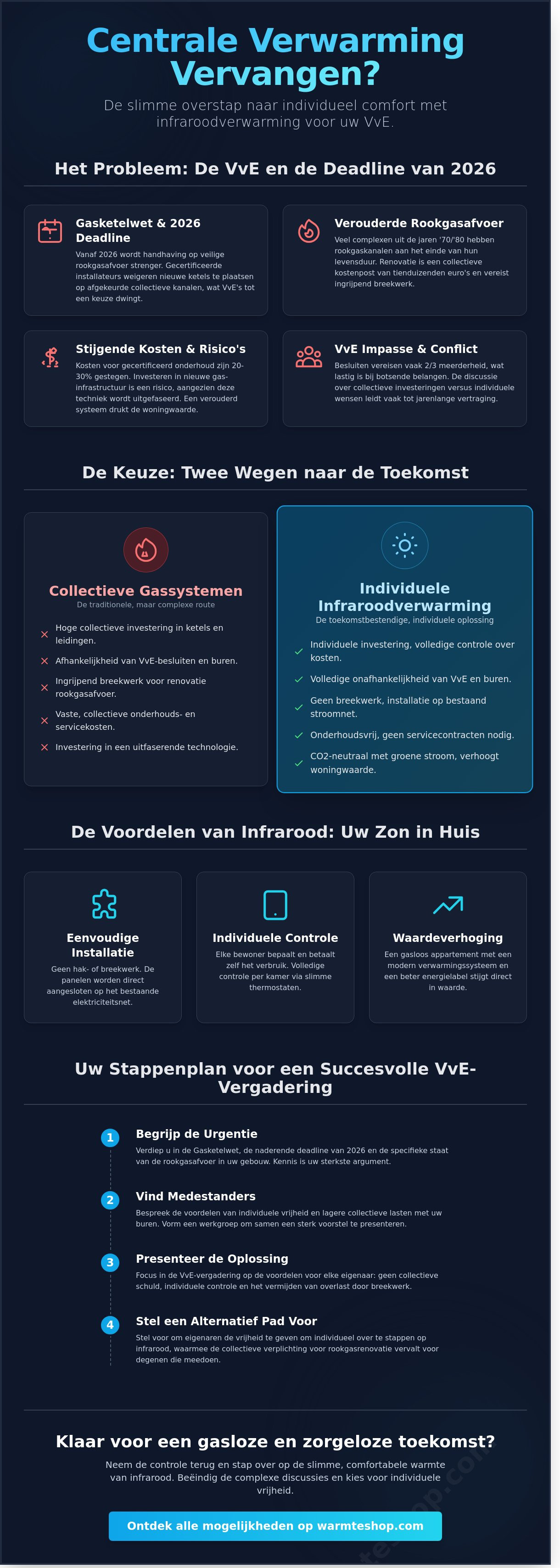 Discussion avec l'association des propriétaires concernant le remplacement du chauffage central