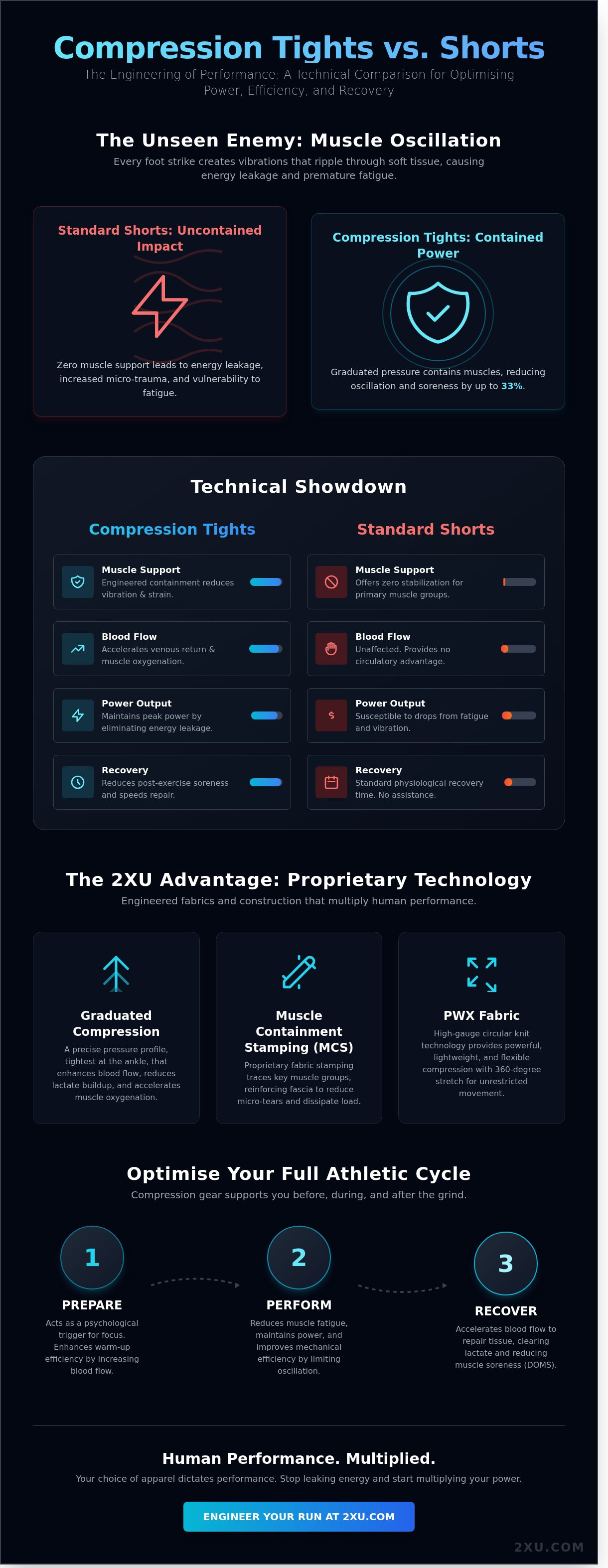 Running in compression tights vs shorts
