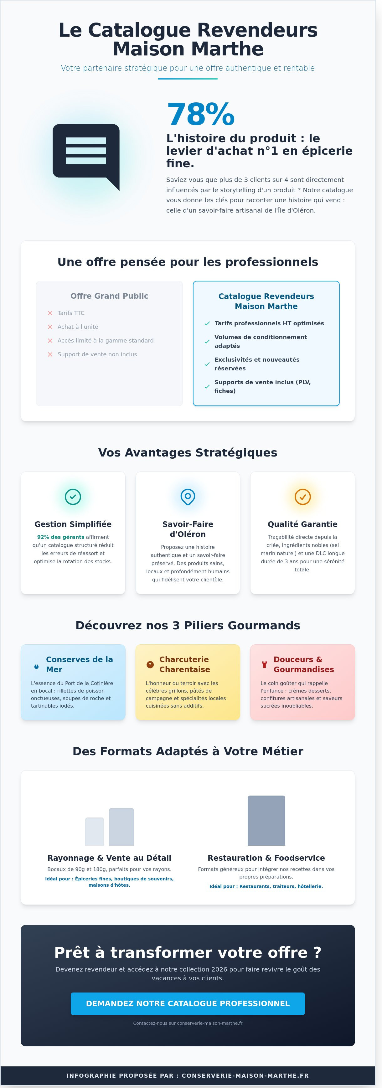 Catalogue produits pour revendeurs