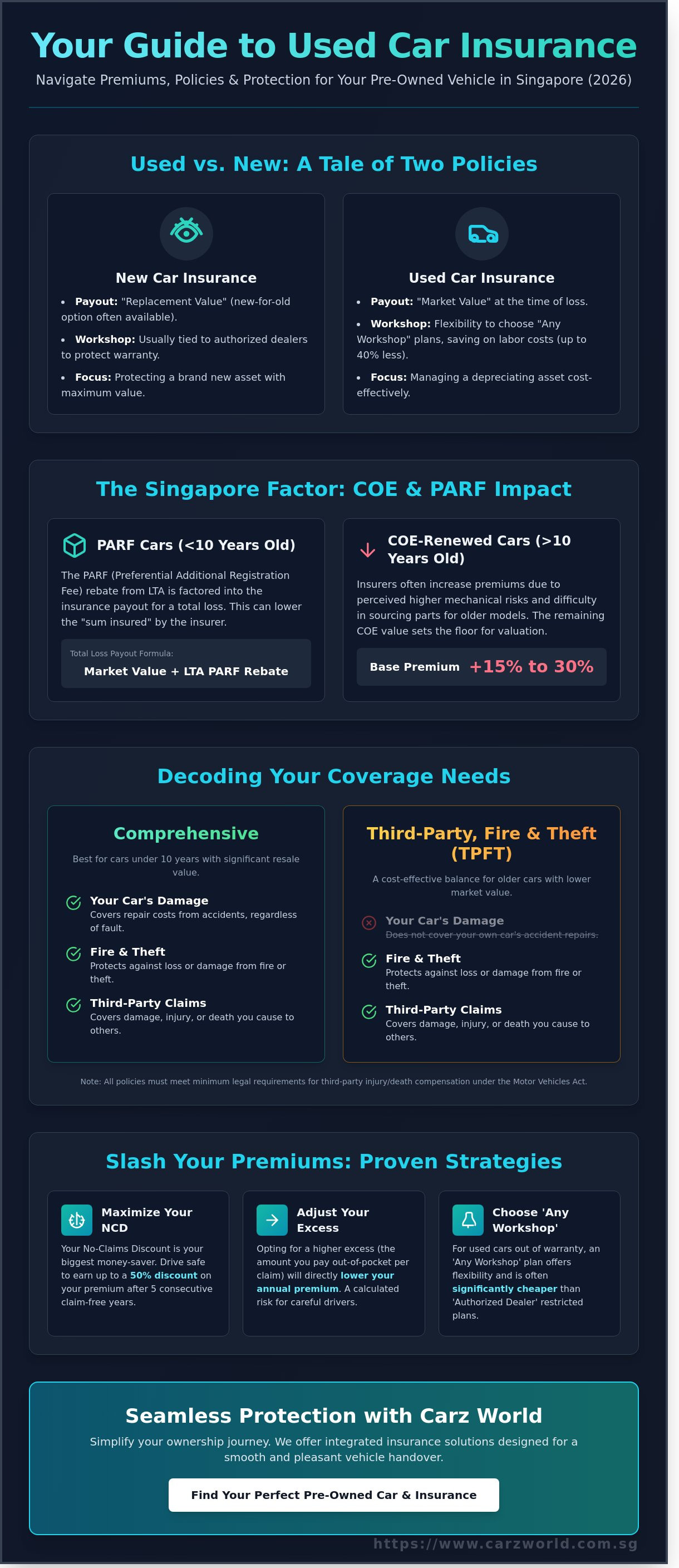 Best car insurance for used cars