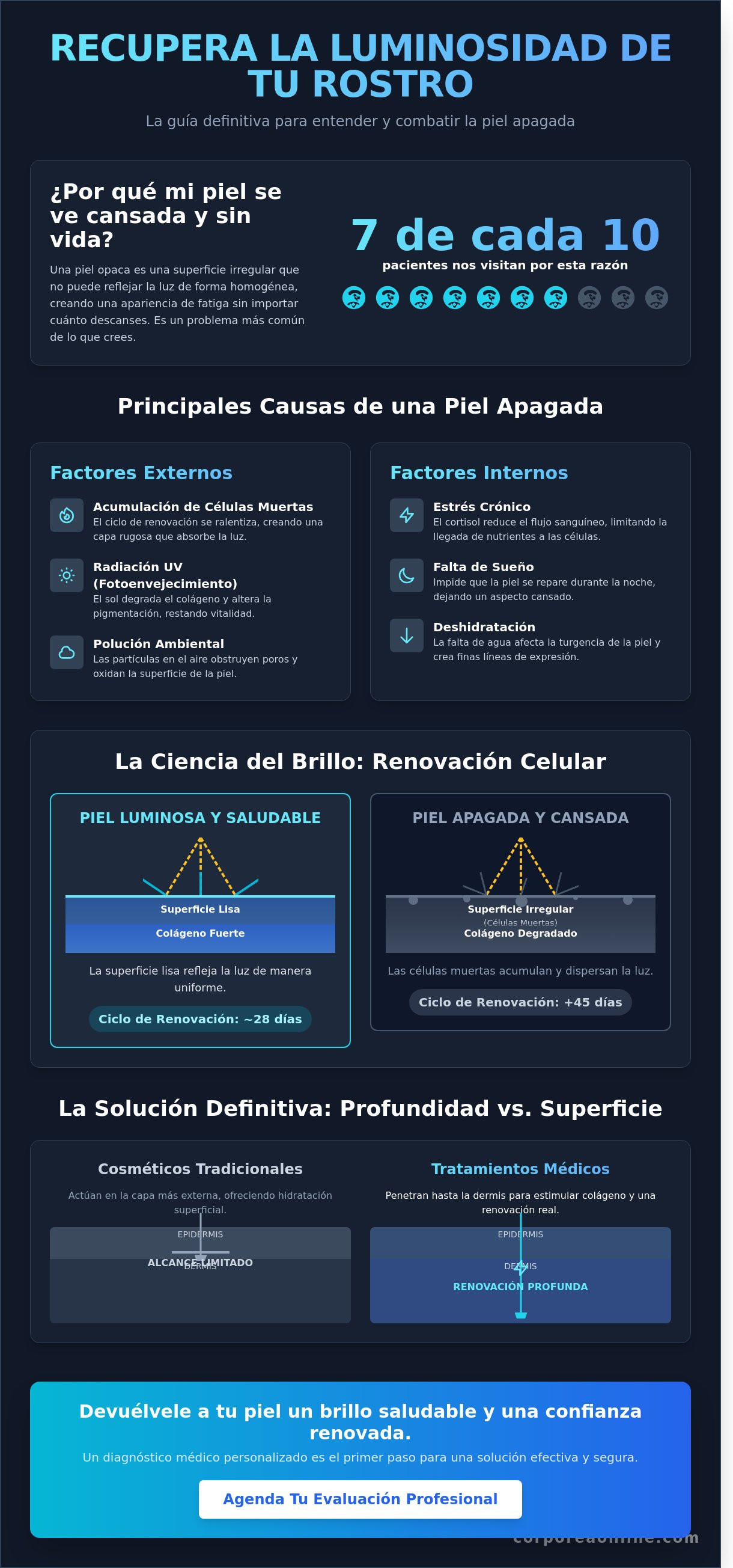 Recuperar la luminosidad del rostro