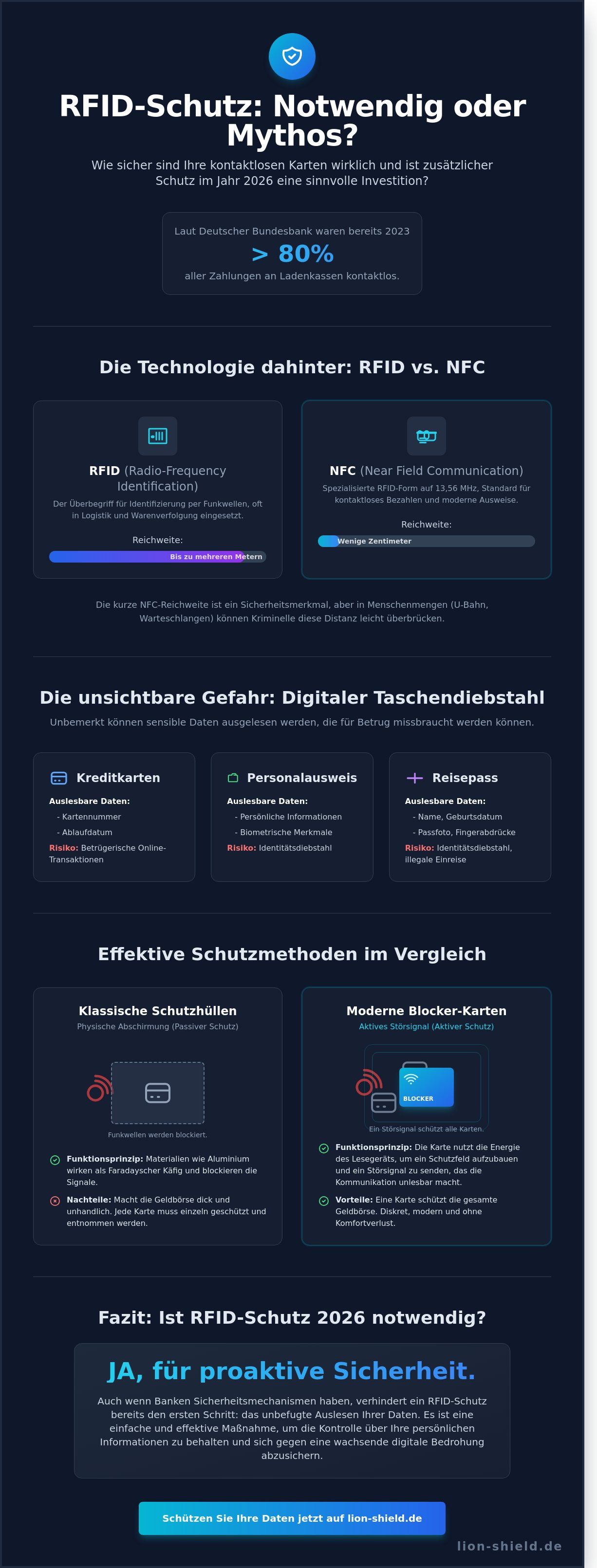 Rfid schutz notwendig