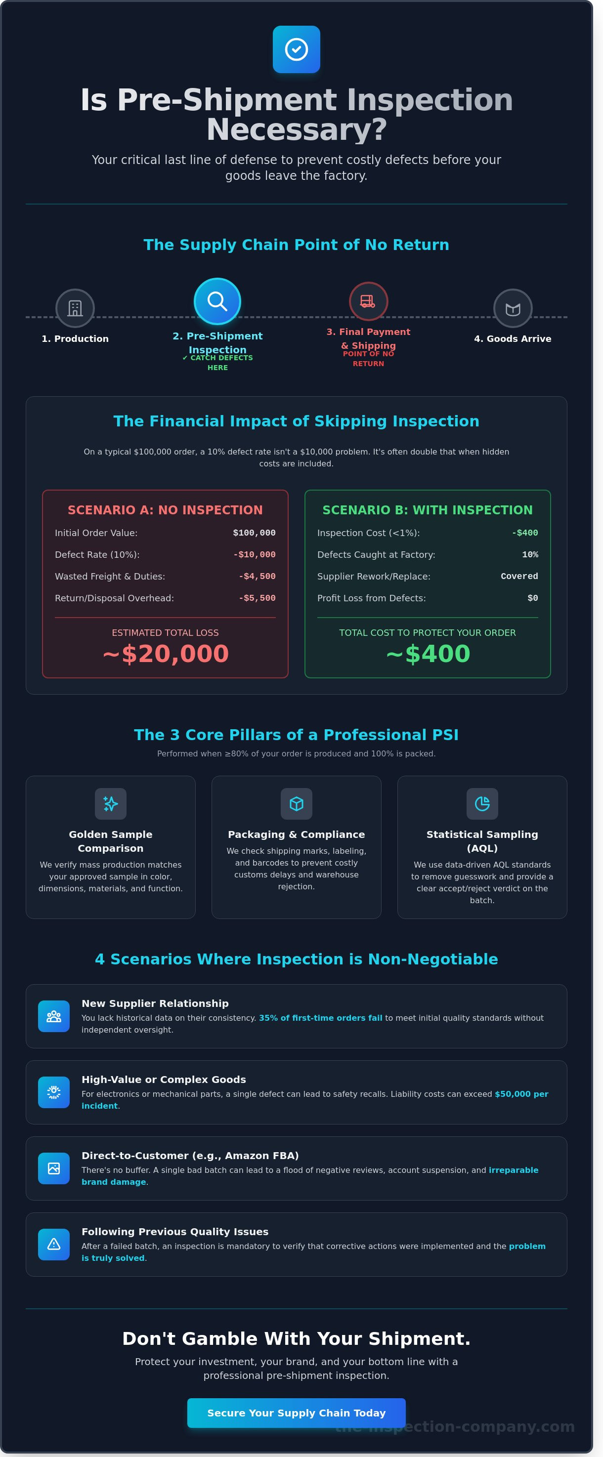 Is pre-shipment inspection necessary