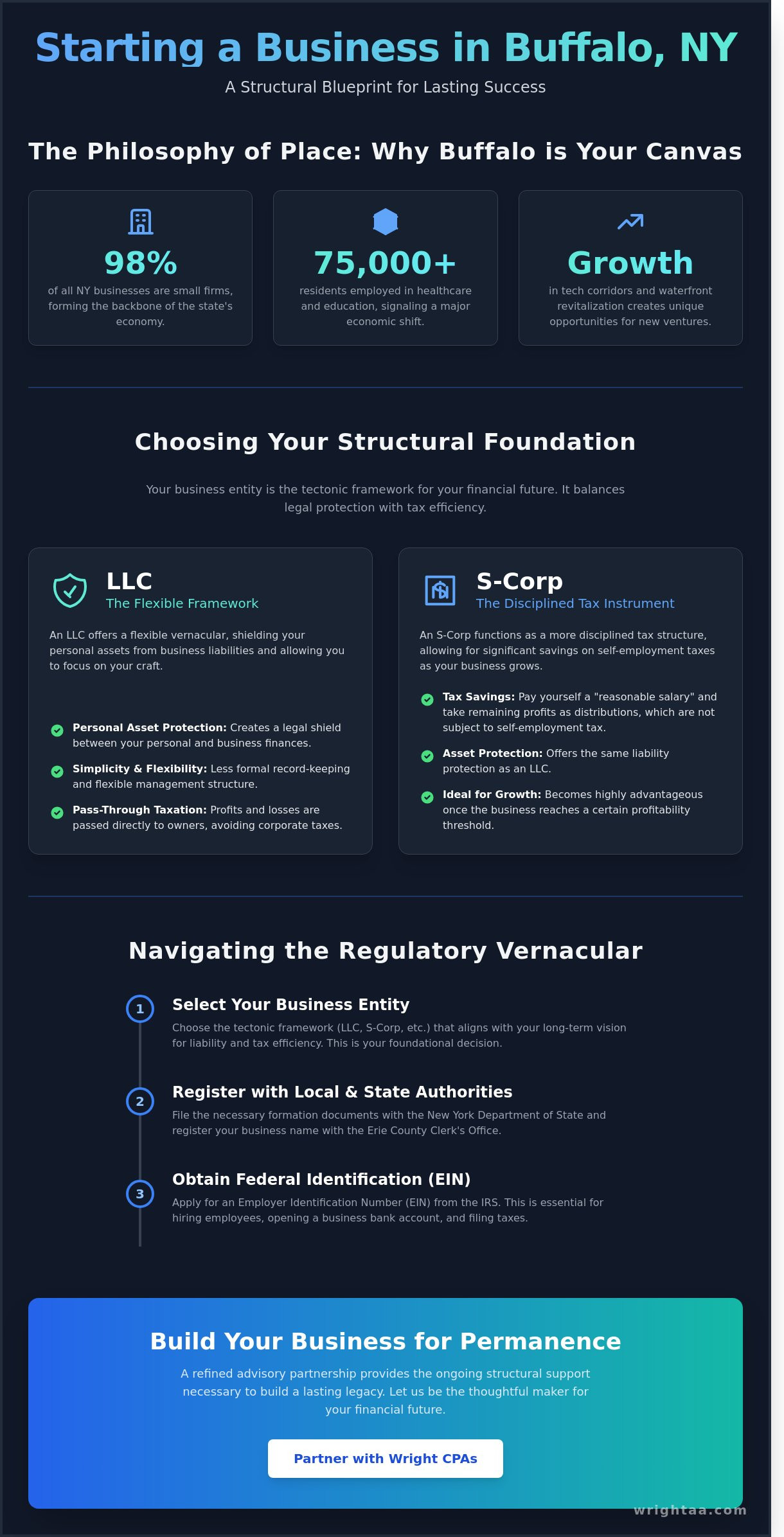 Starting a business in Buffalo NY