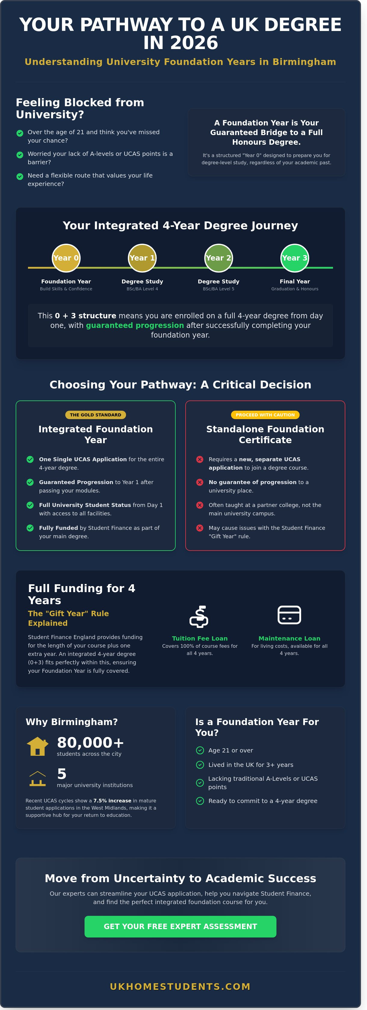 University courses with foundation year birmingham