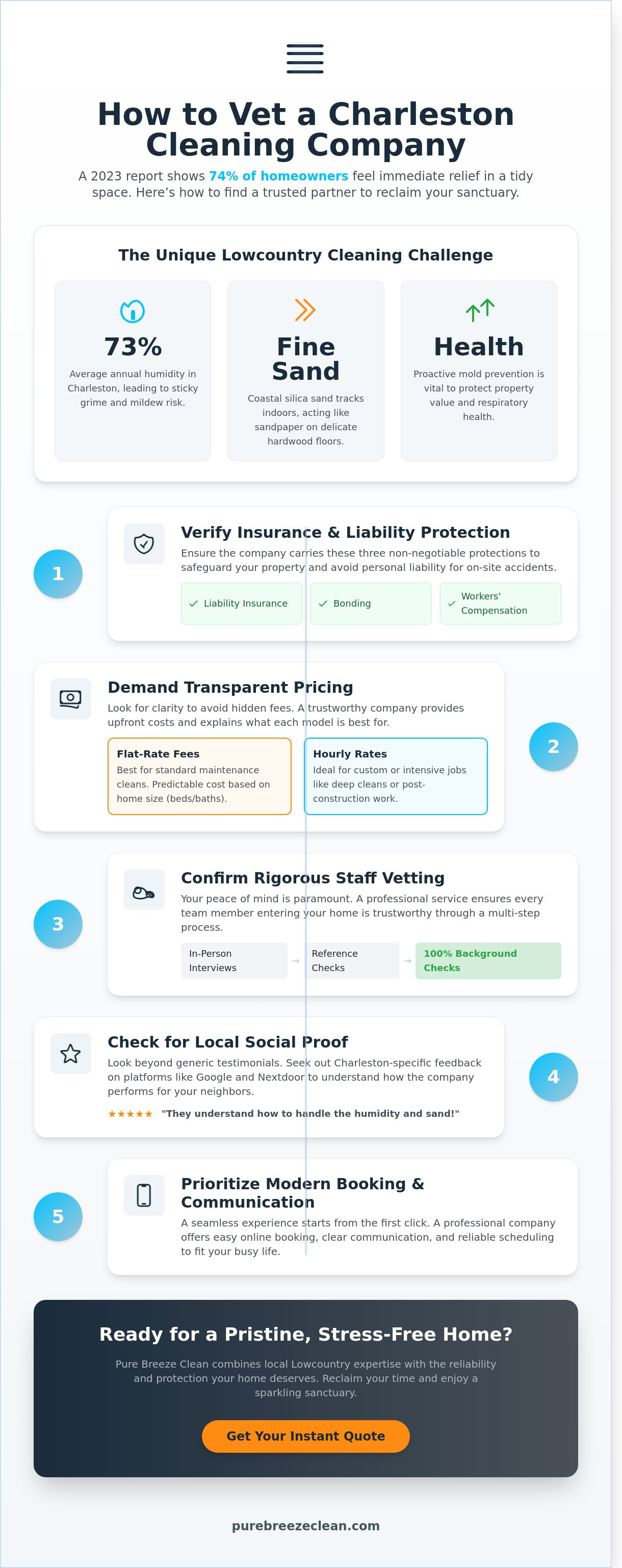 Company cleaning houses