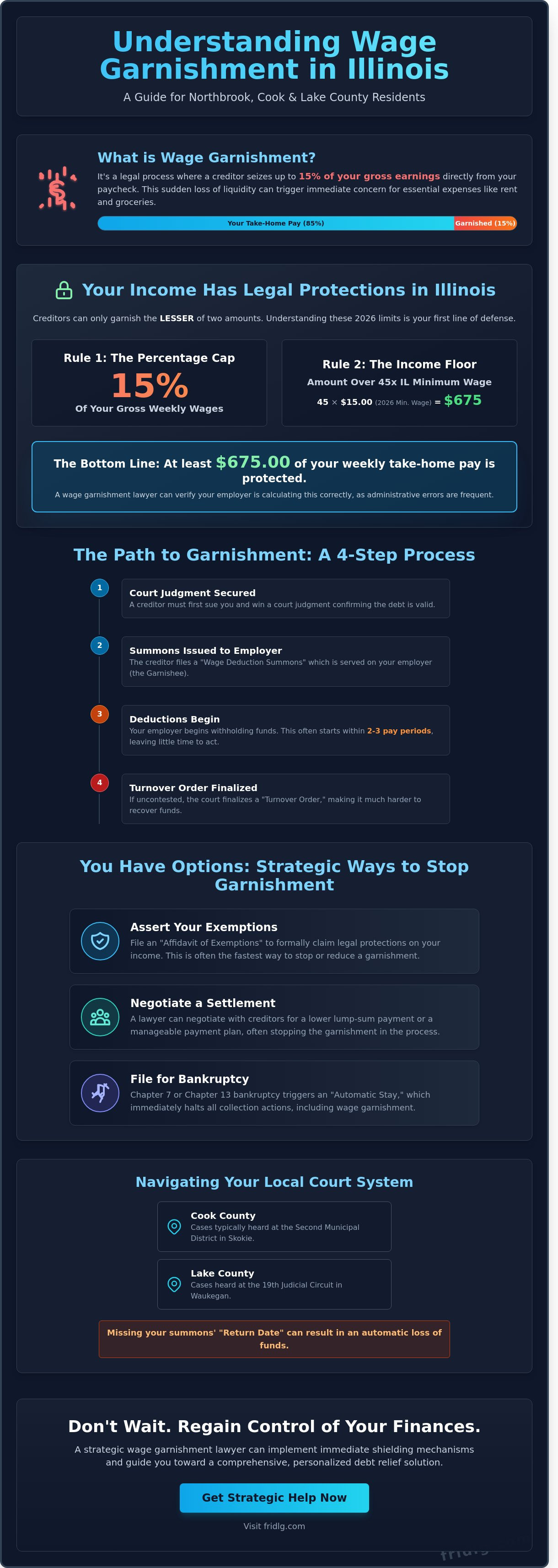 Wage garnishment lawyer