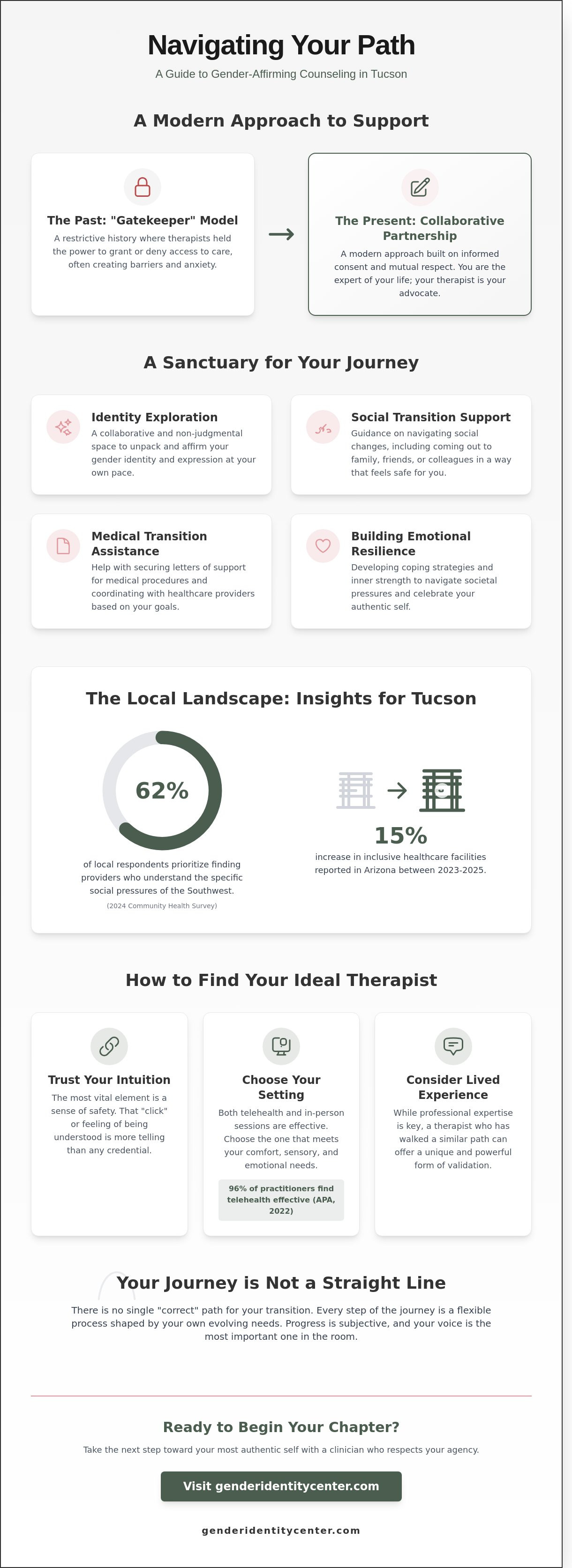 Transgender counseling tucson