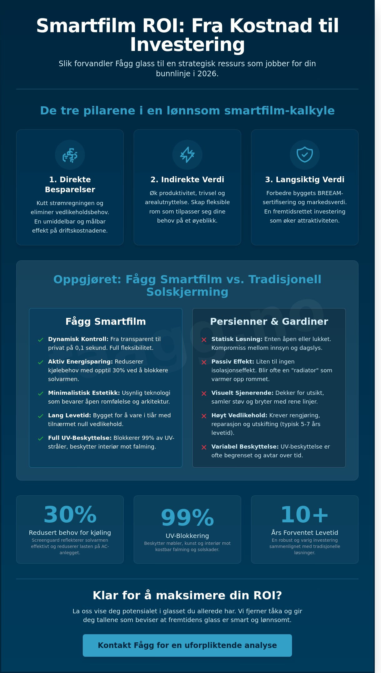 Smartfilm roi