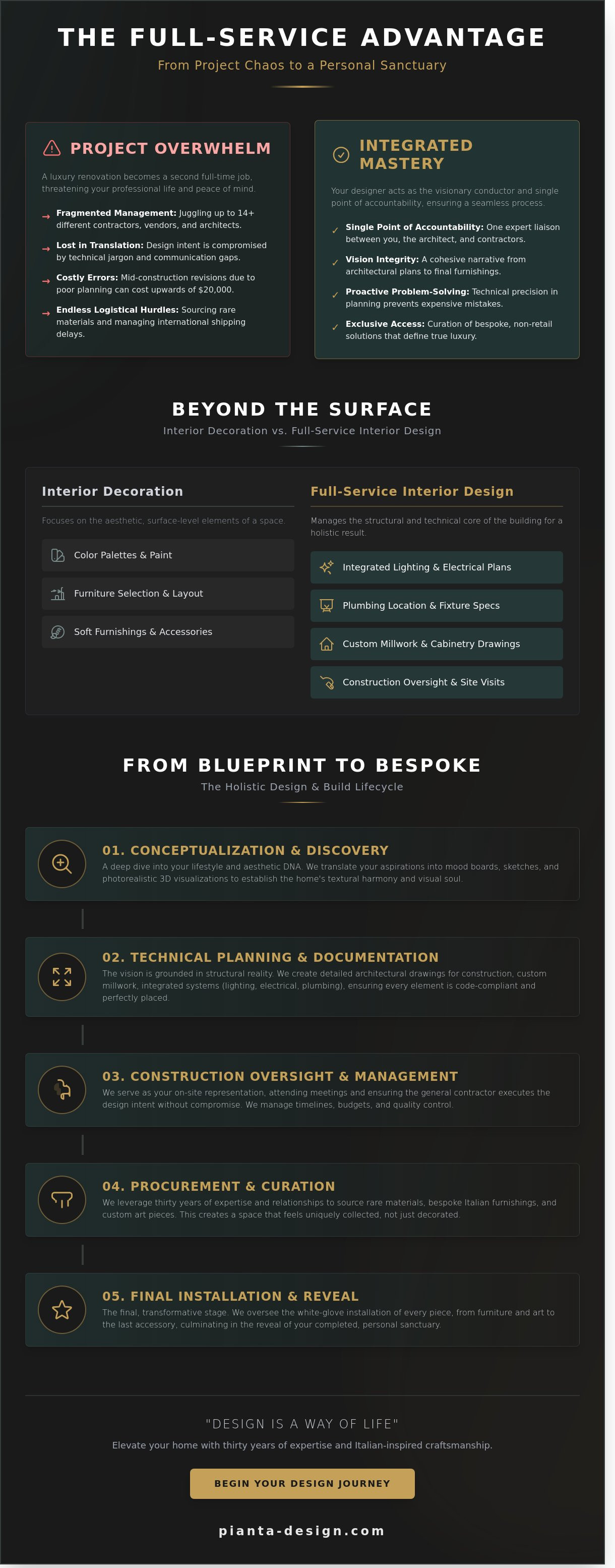 Full service interior designer